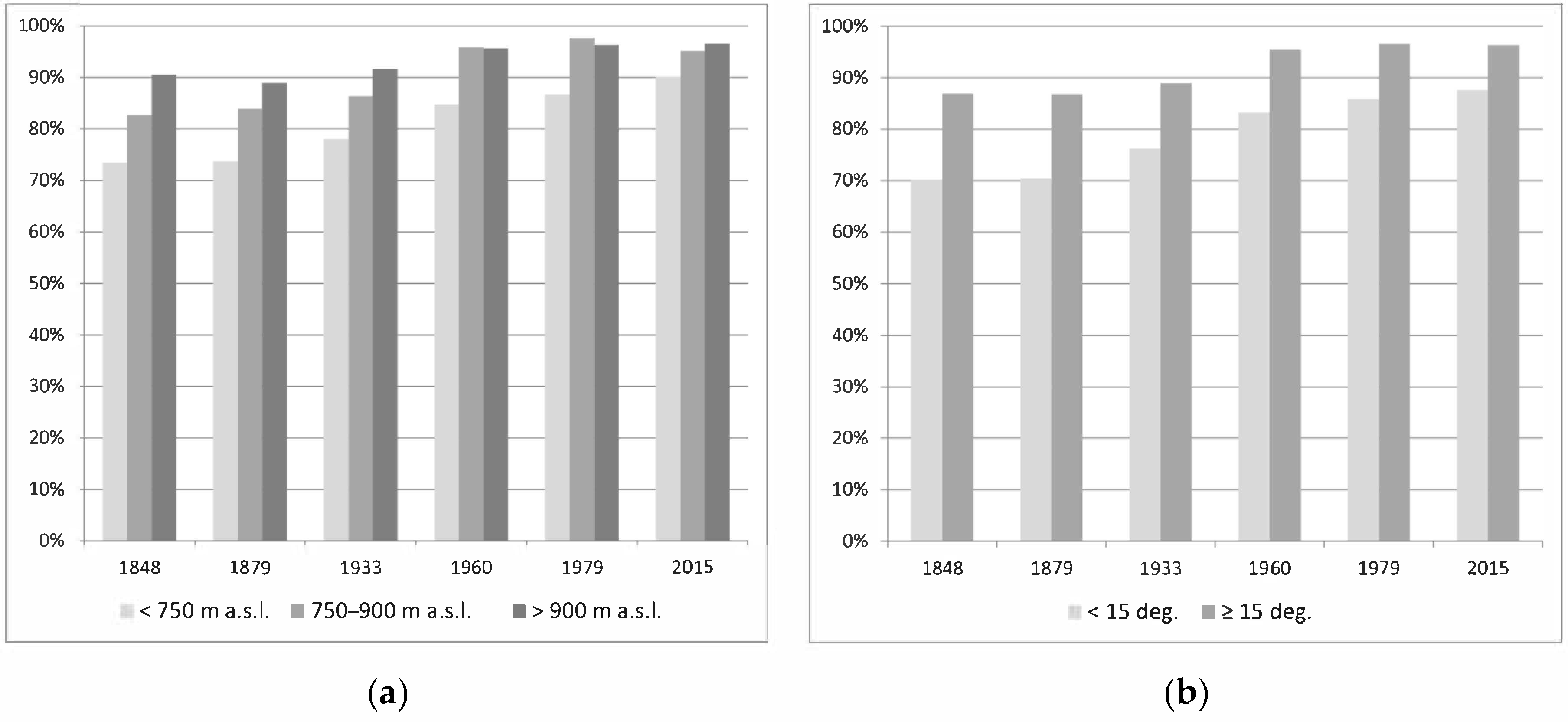 Resources 09 00141 g003