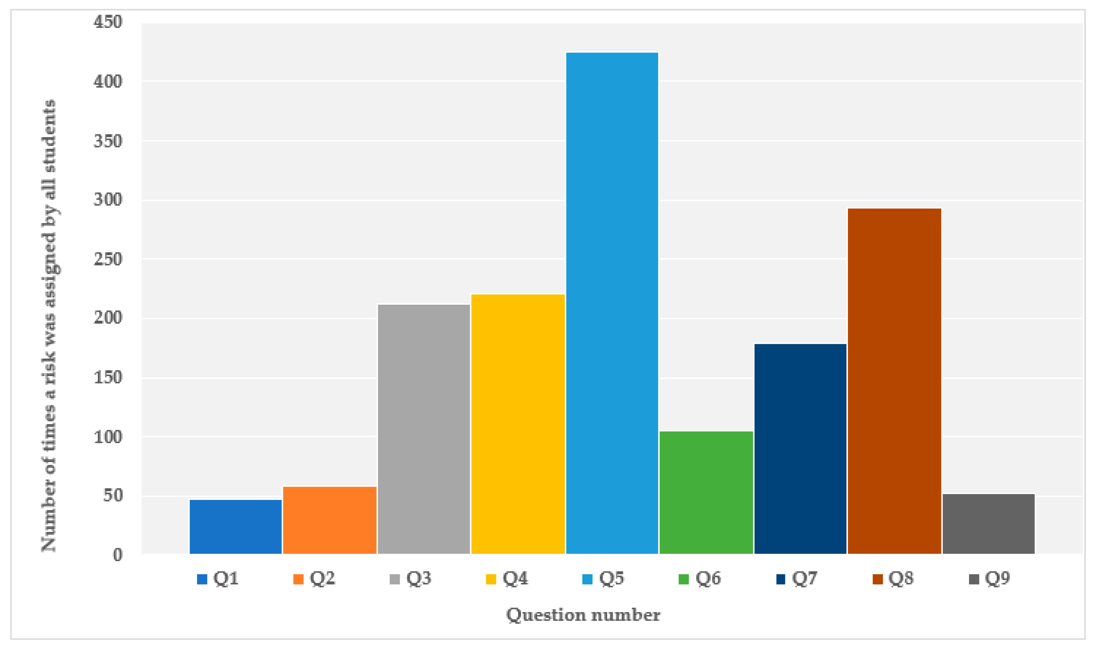 Resources 09 00142 g002