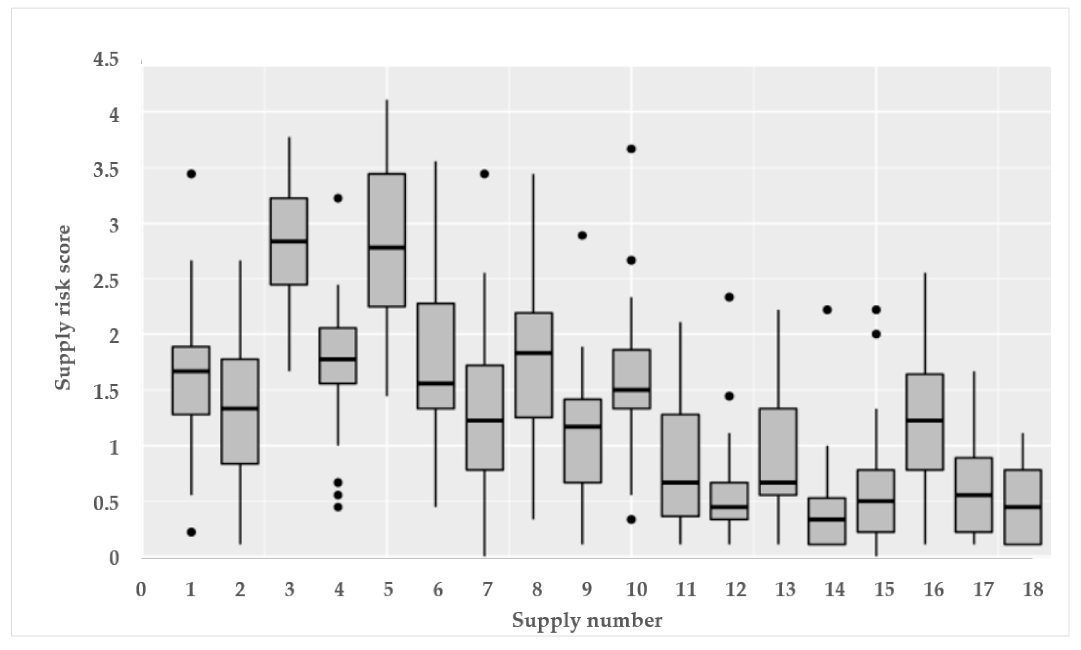 Resources 09 00142 g004