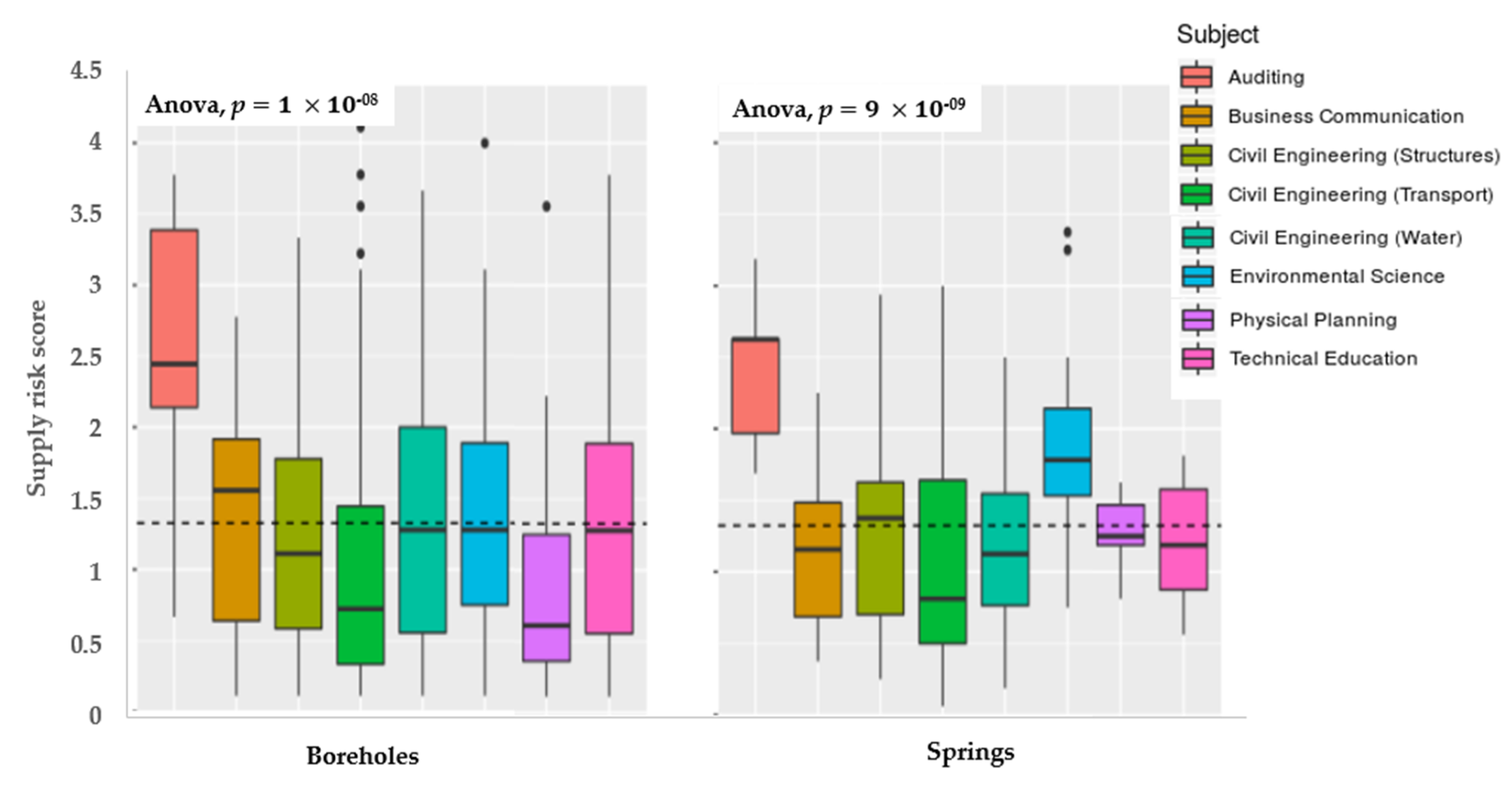 Resources 09 00142 g006