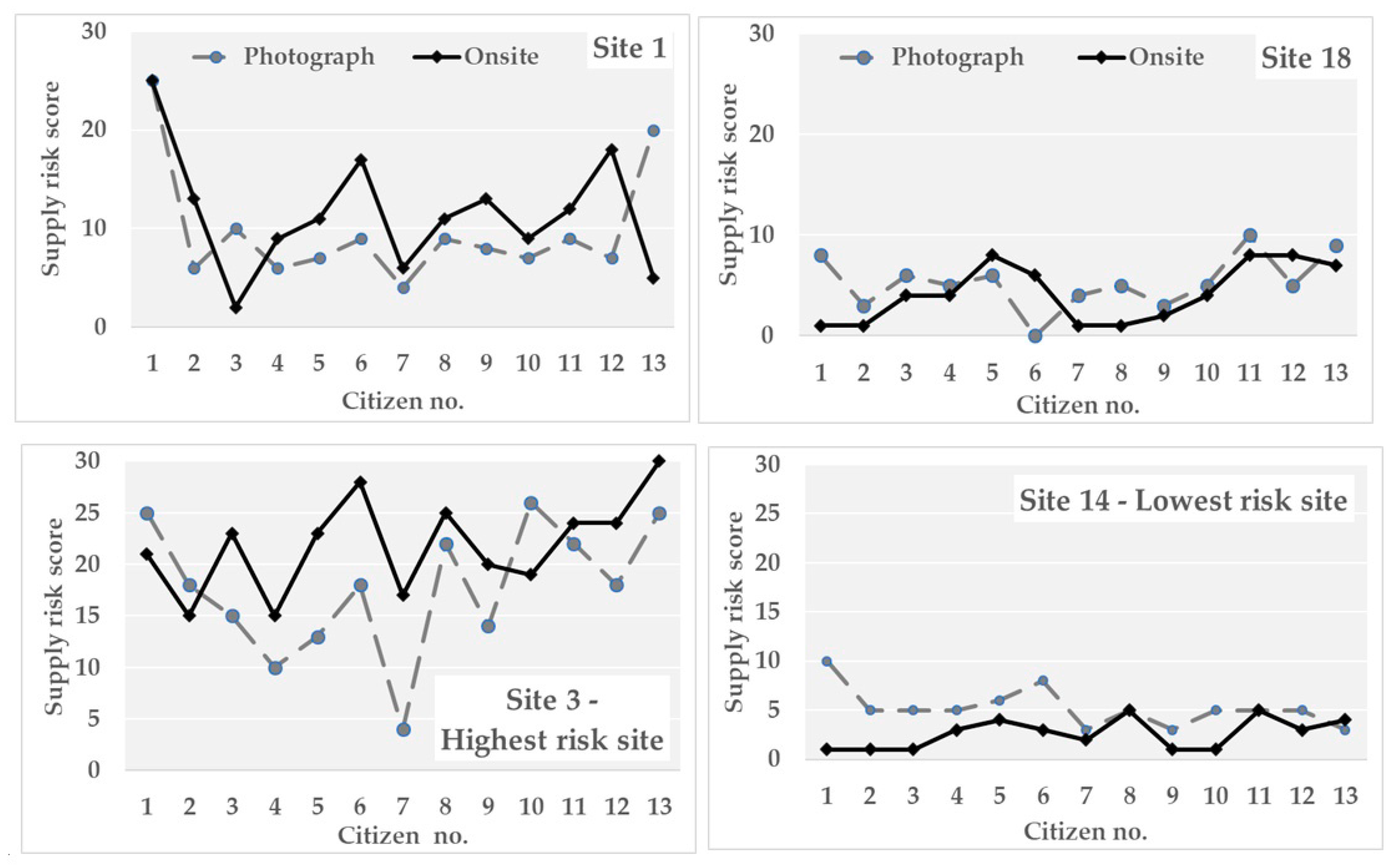 Resources 09 00142 g007