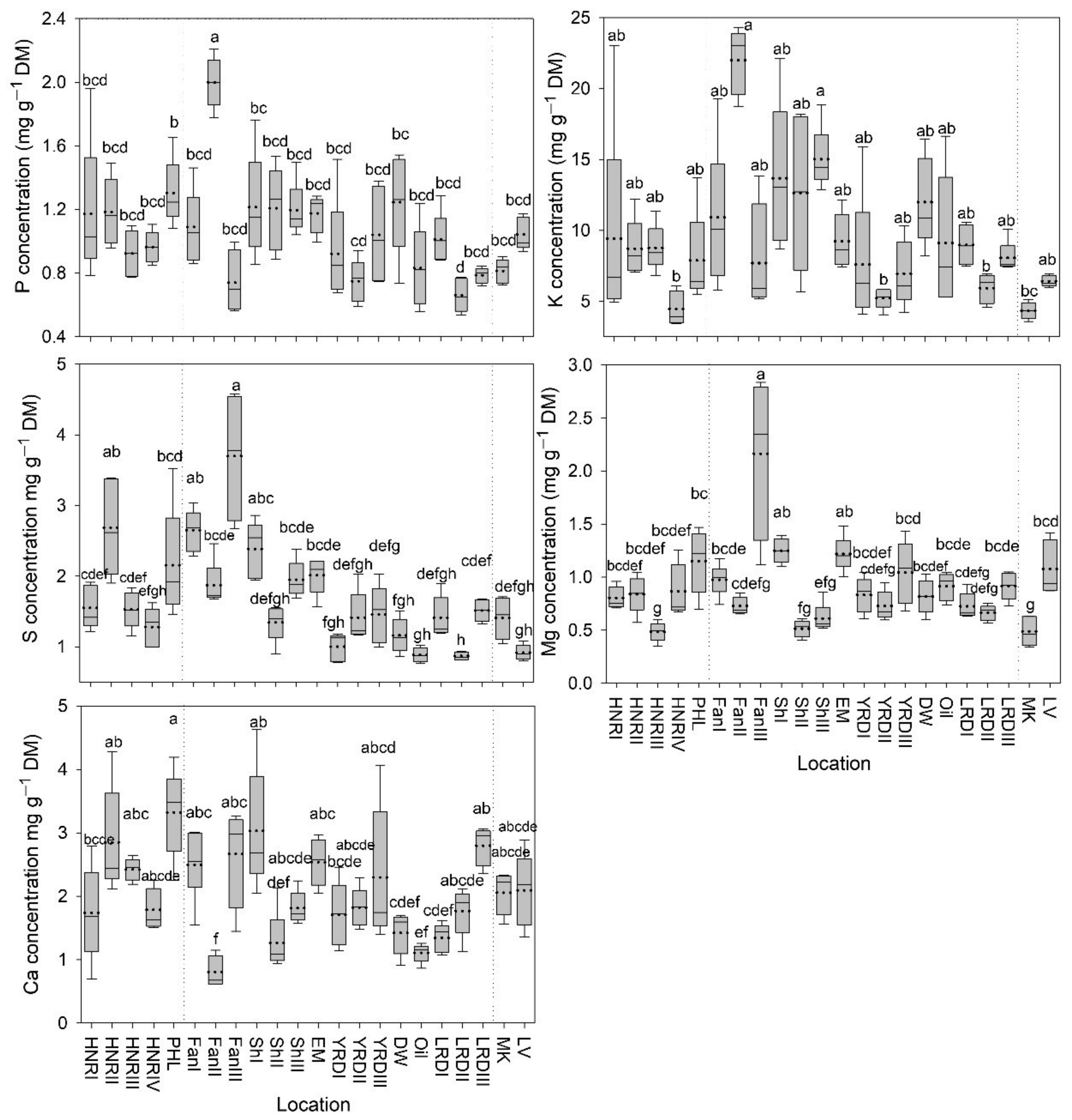 Resources 09 00143 g004 Resources 09 00143 g004