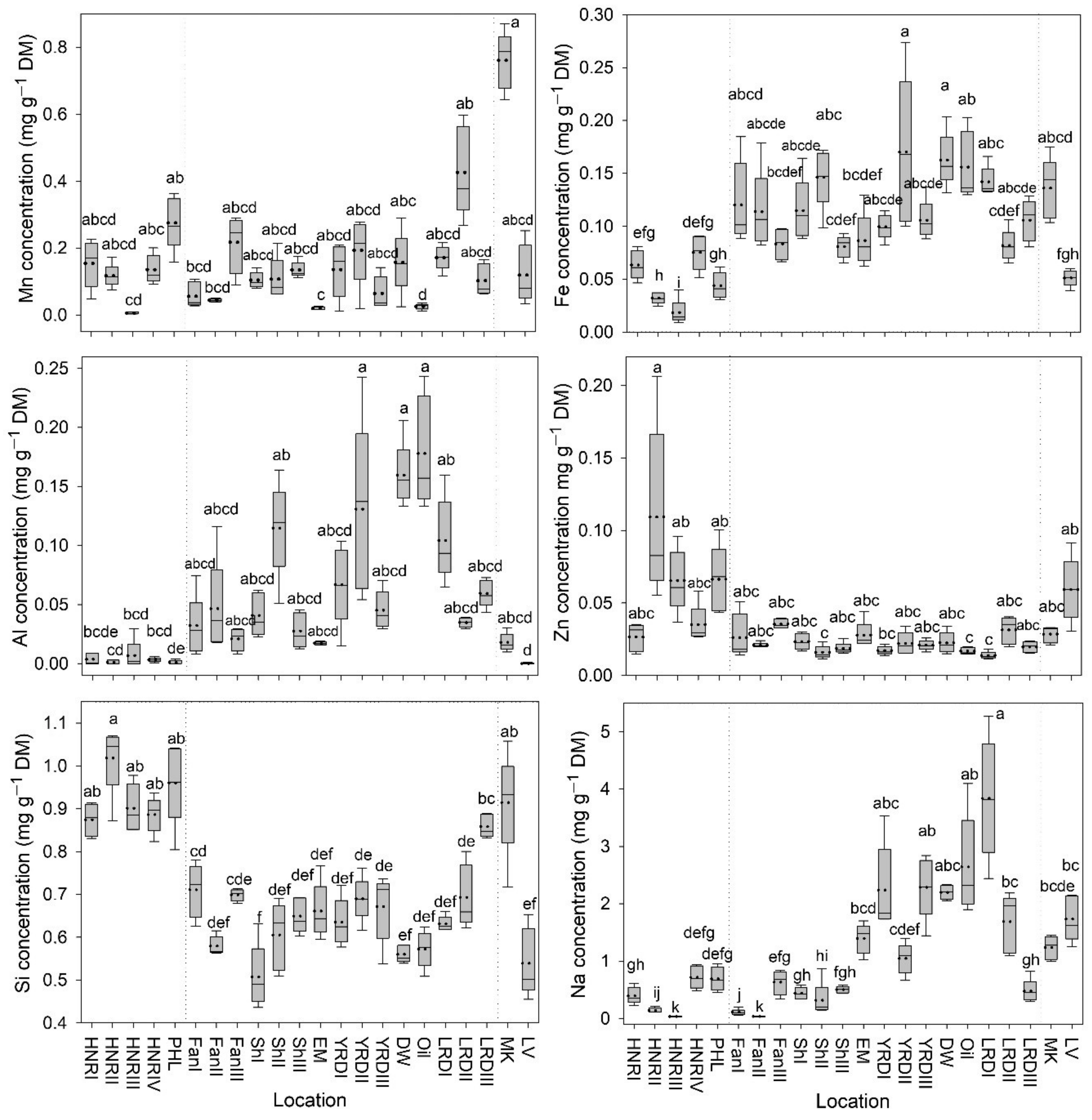 Resources 09 00143 g005 Resources 09 00143 g005