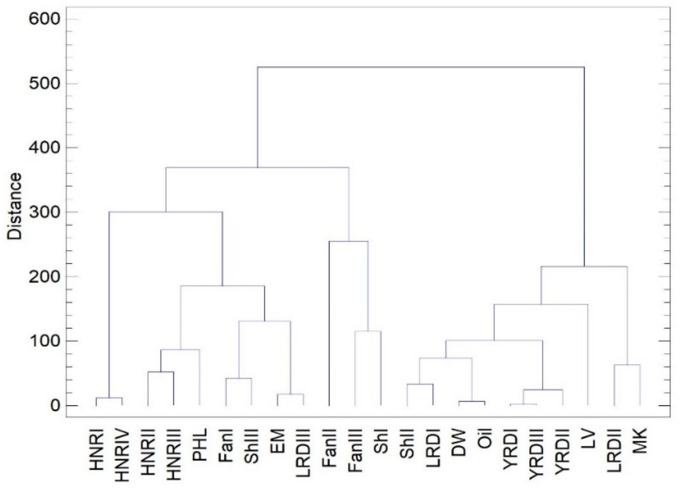 Resources 09 00143 g006 Resources 09 00143 g006