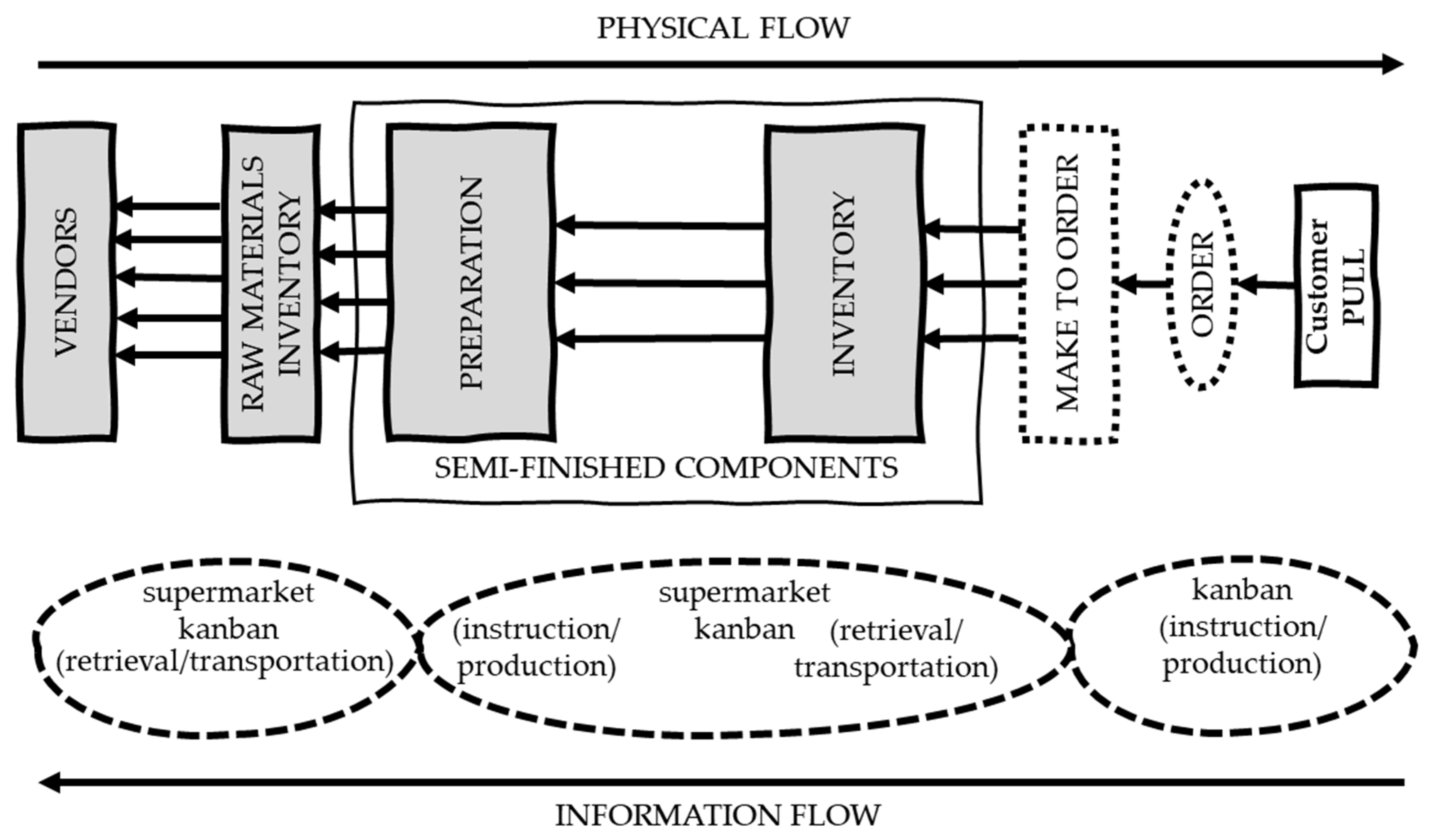 Resources Free Full Text Lean Management Approach To Reduce Waste In Horeca Food Services Html