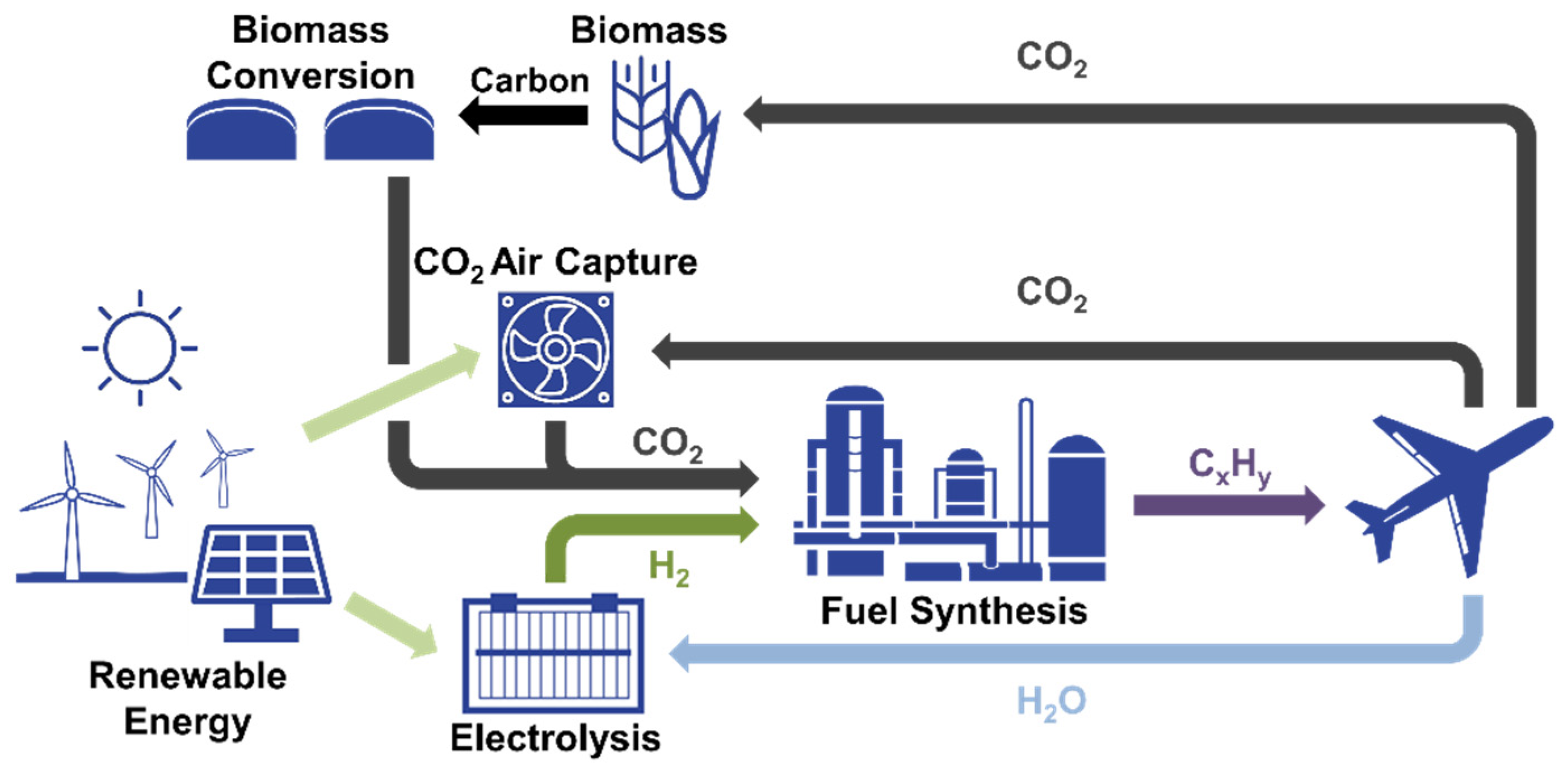 Resources 09 00149 g002