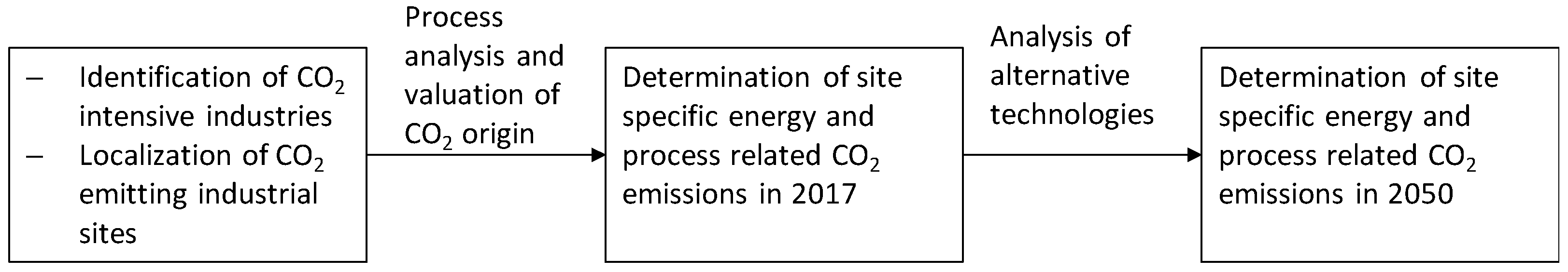 Resources 09 00149 g003