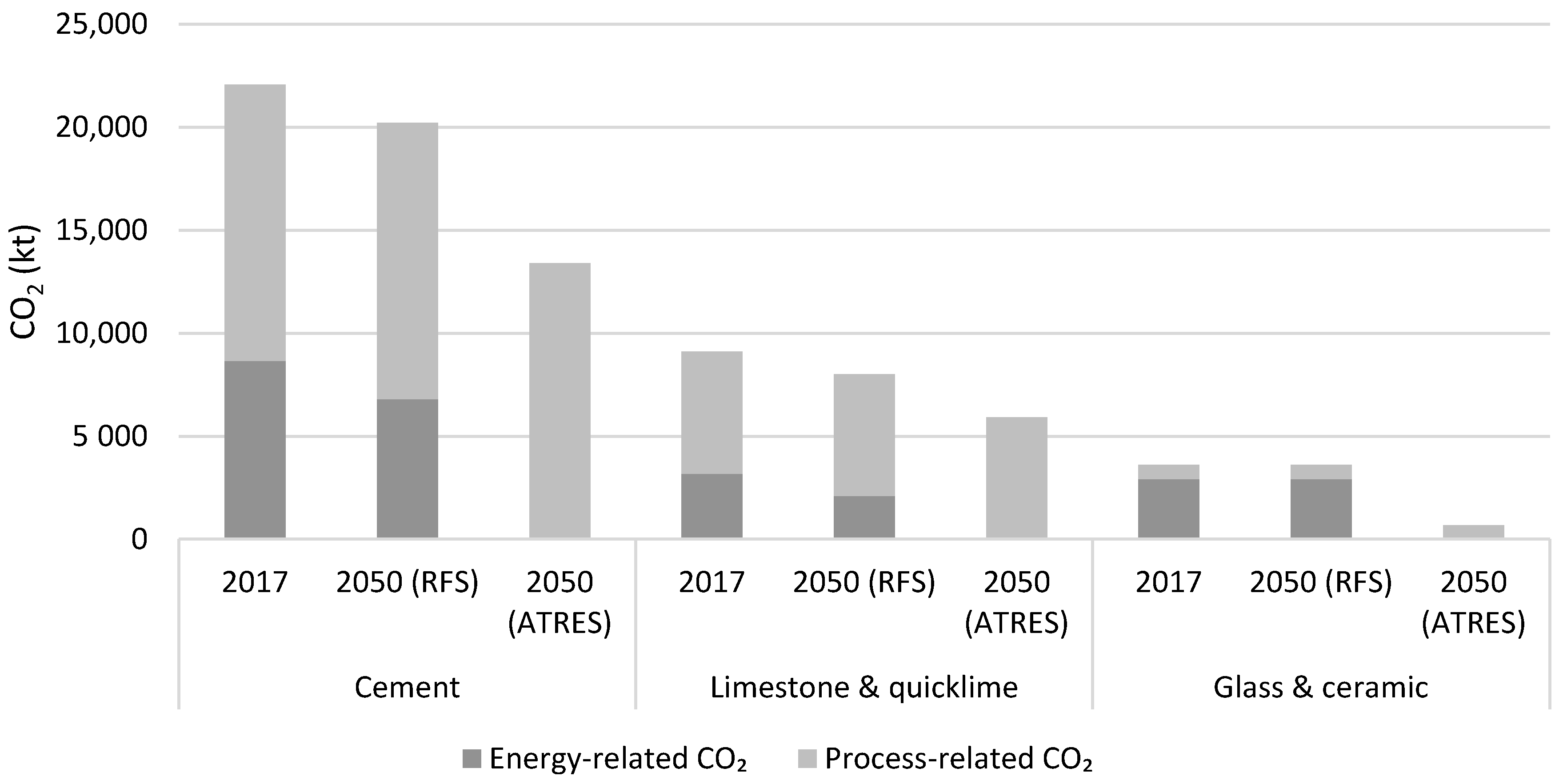 Resources 09 00149 g004