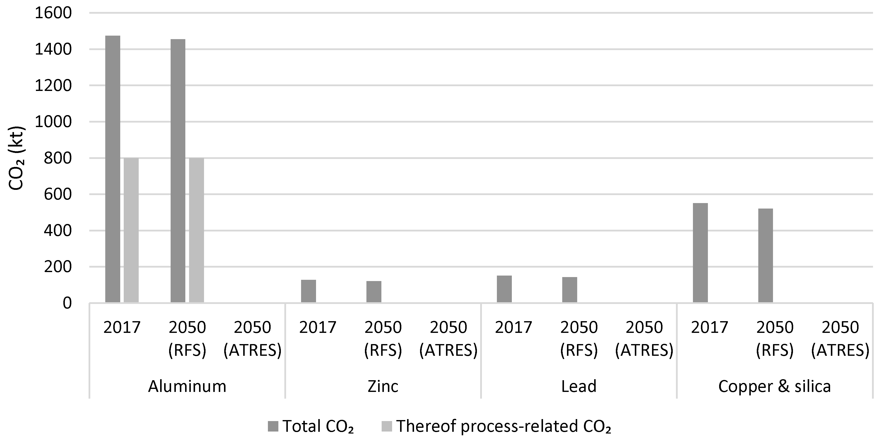 Resources 09 00149 g009