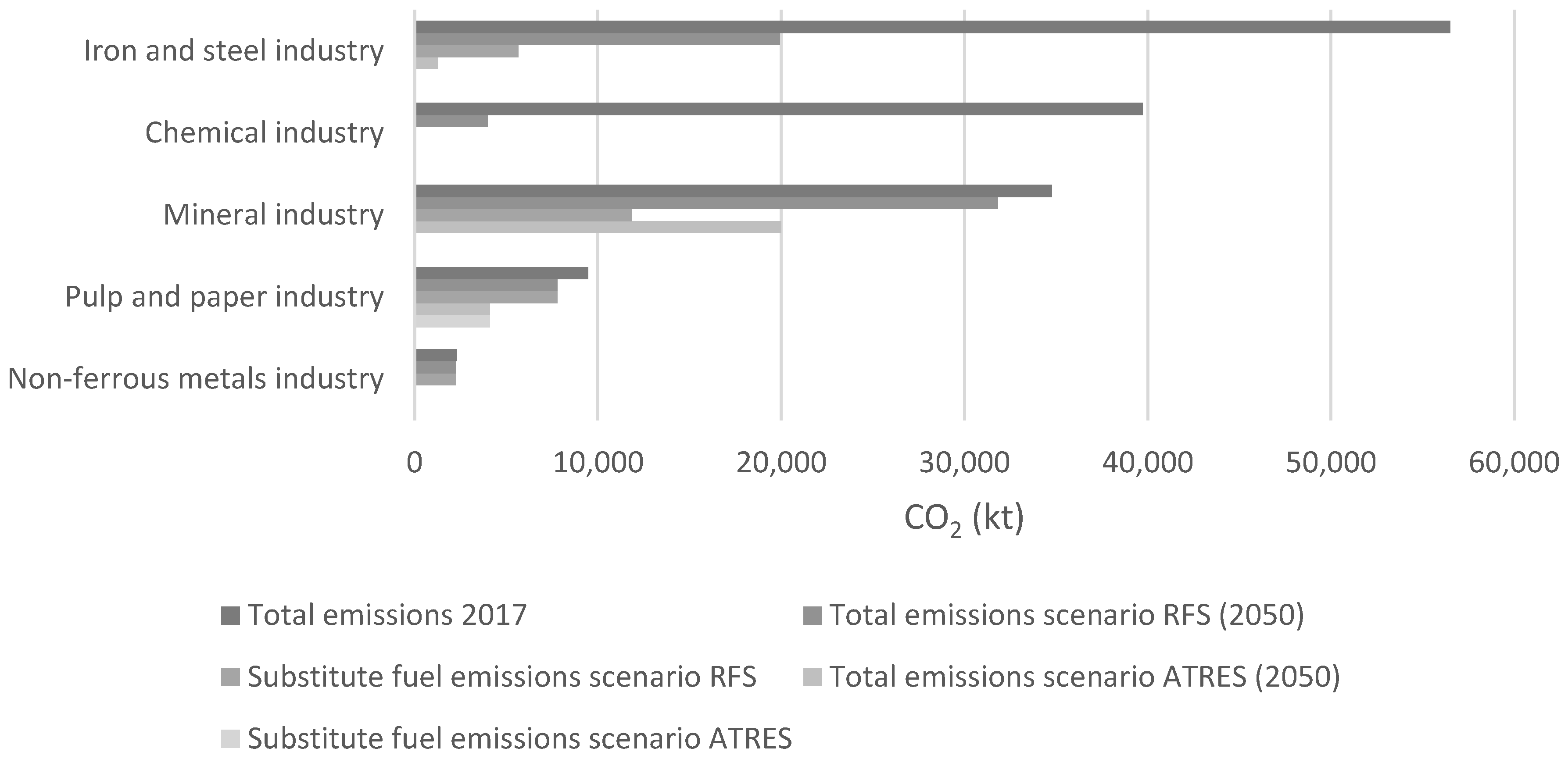 Resources 09 00149 g016
