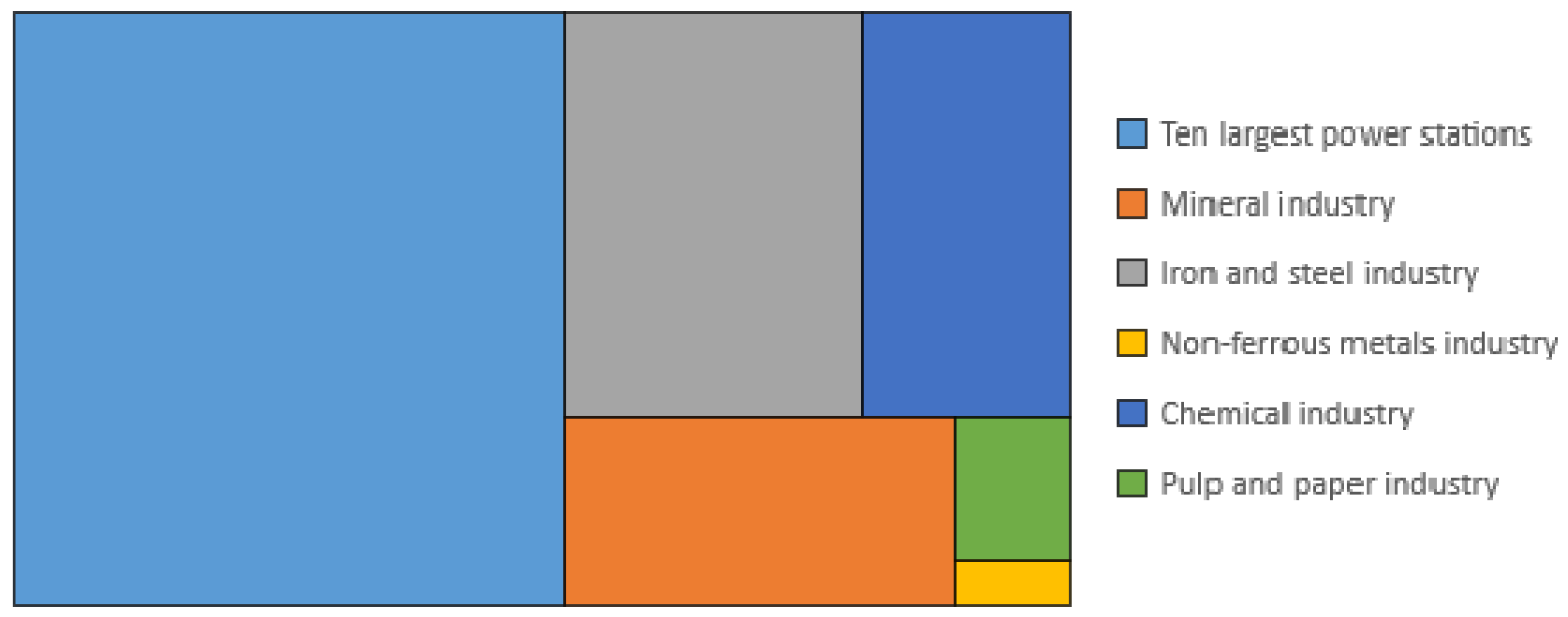 Resources 09 00149 g017