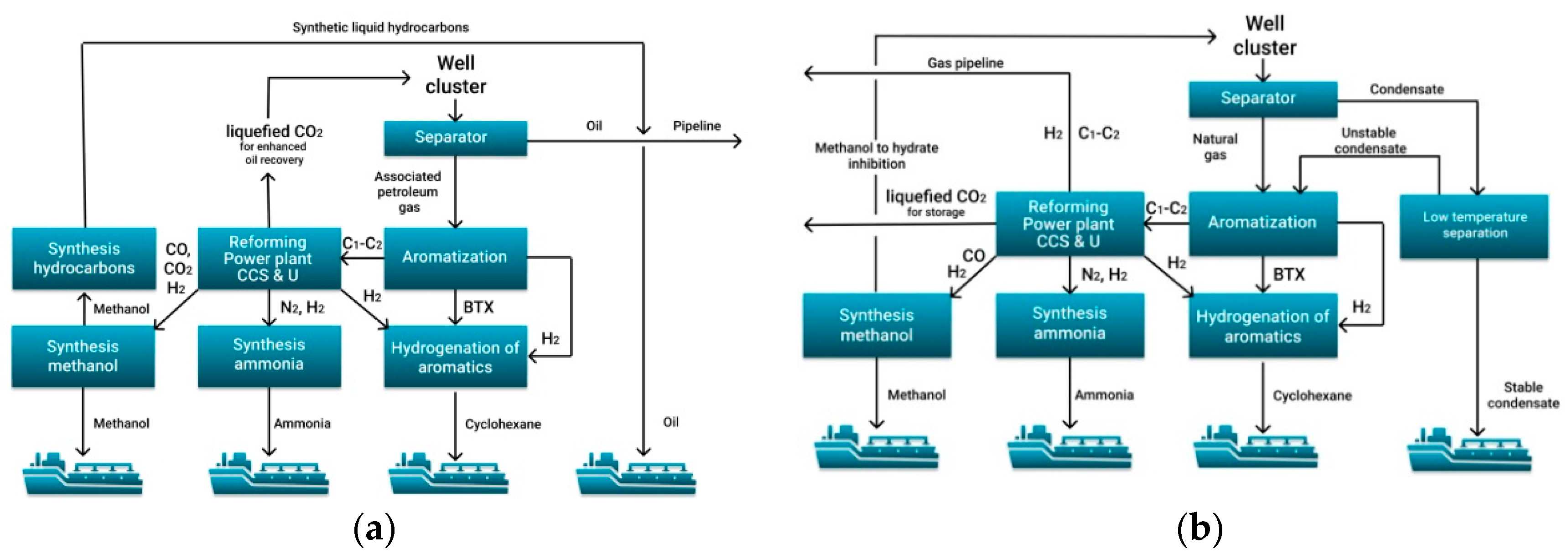 Resources 10 00003 g002