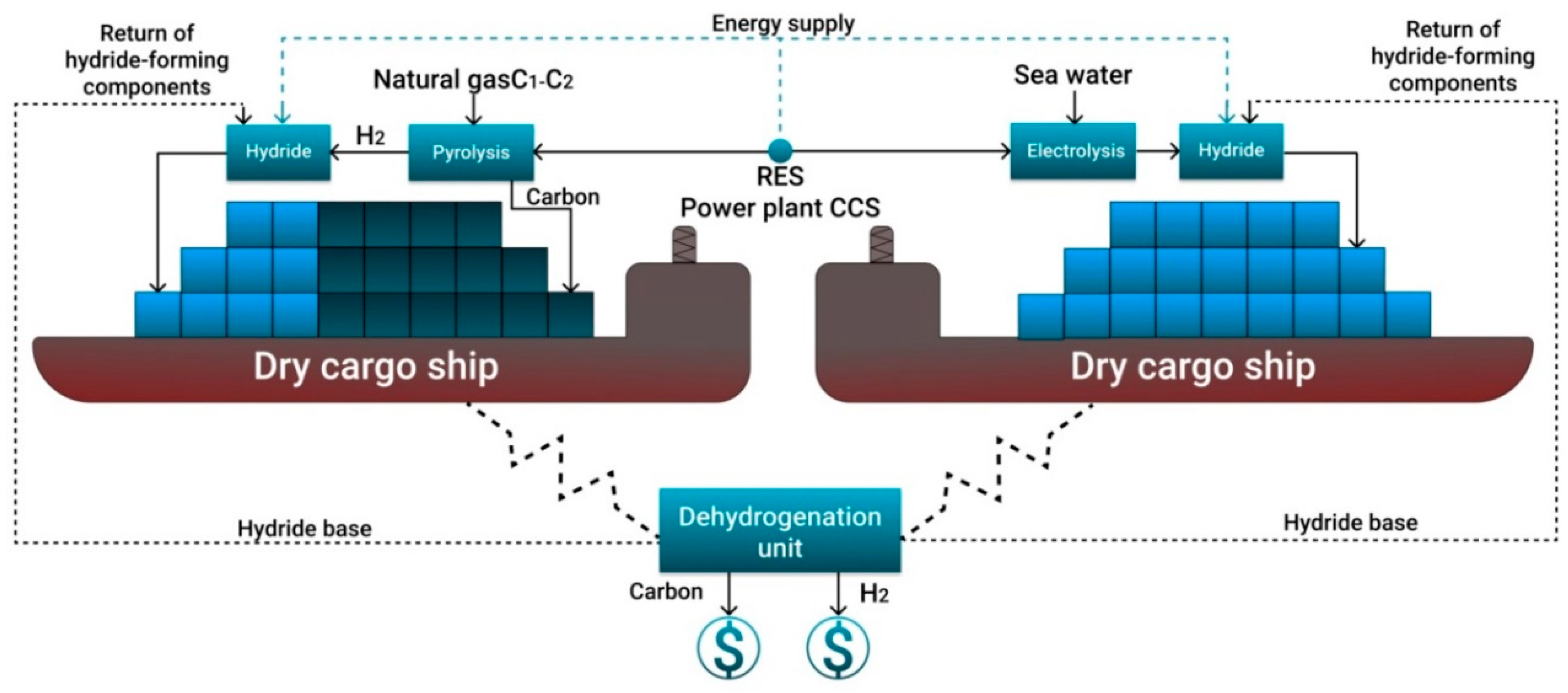 Resources 10 00003 g006