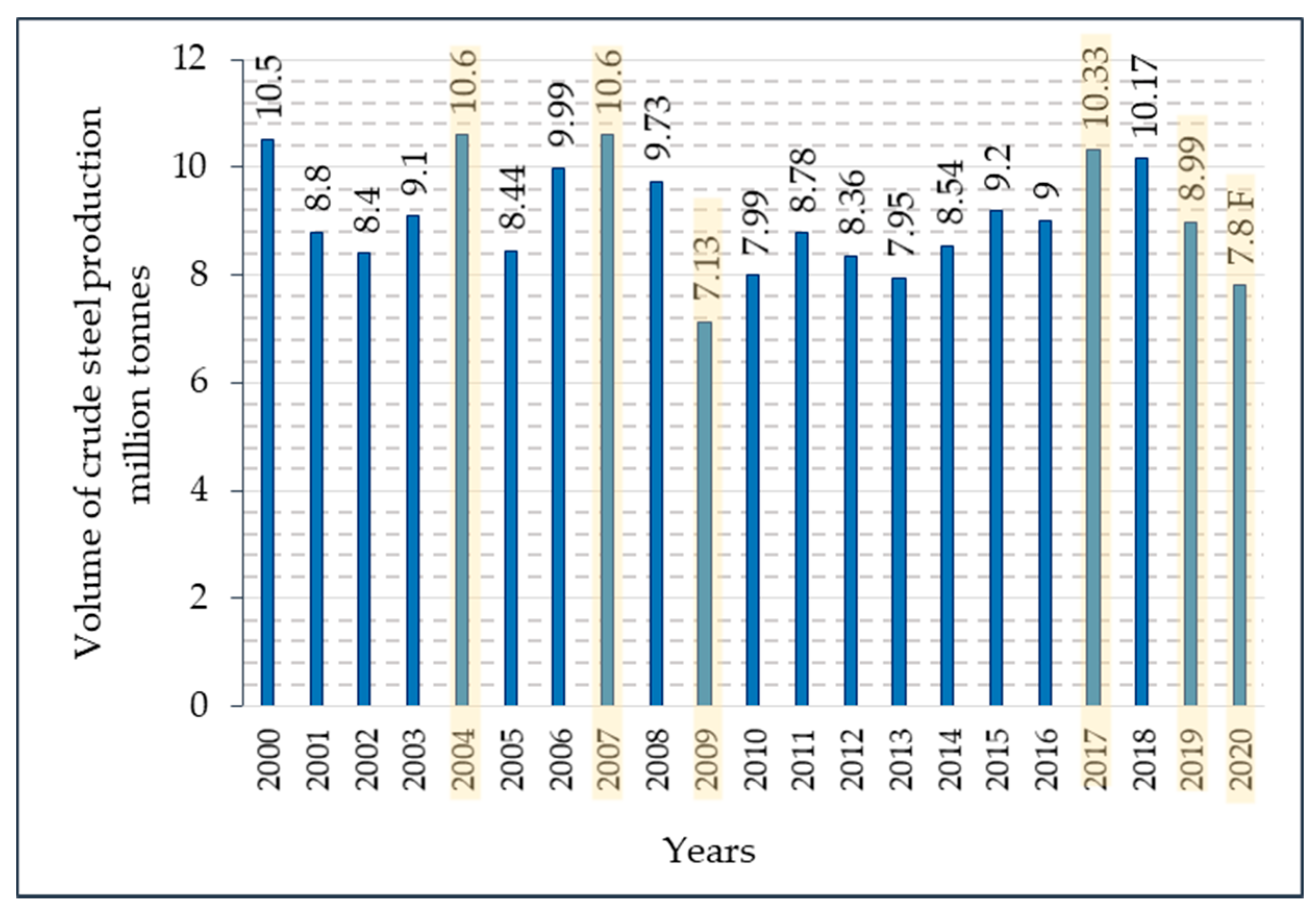 Resources 10 00004 g002 Resources 10 00004 g002