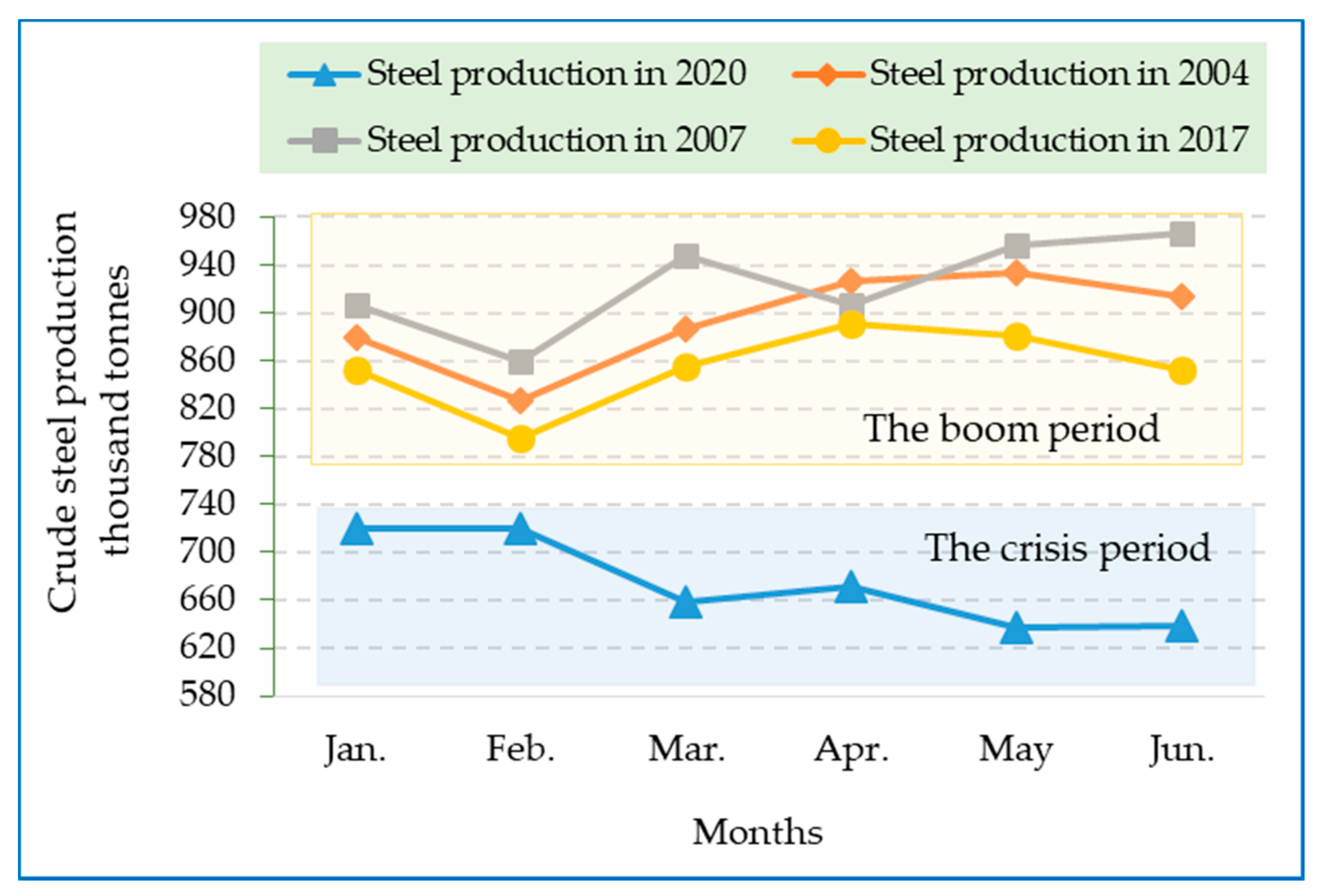 Resources 10 00004 g005 Resources 10 00004 g005