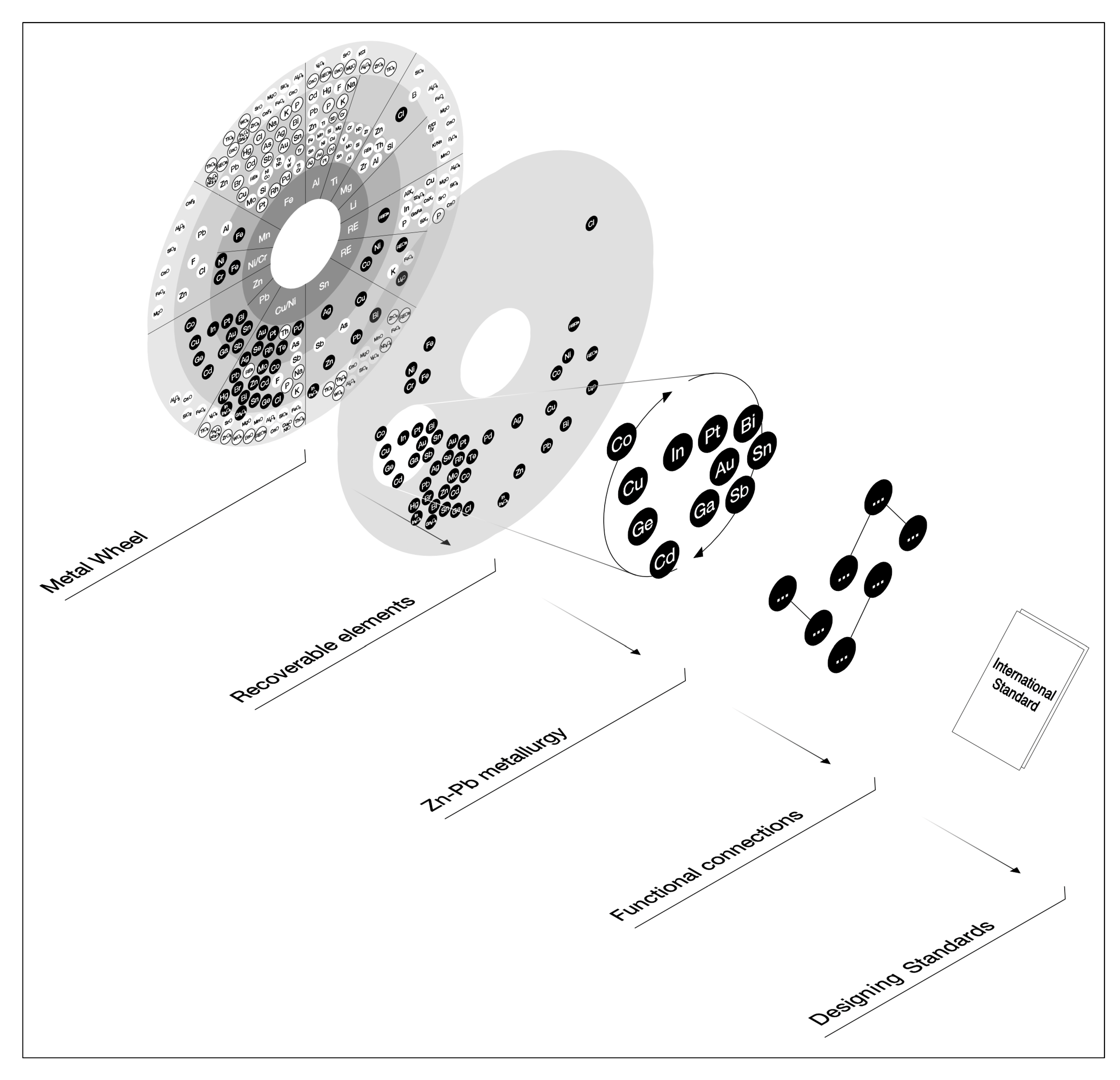 Resources 10 00005 g001 Resources 10 00005 g001