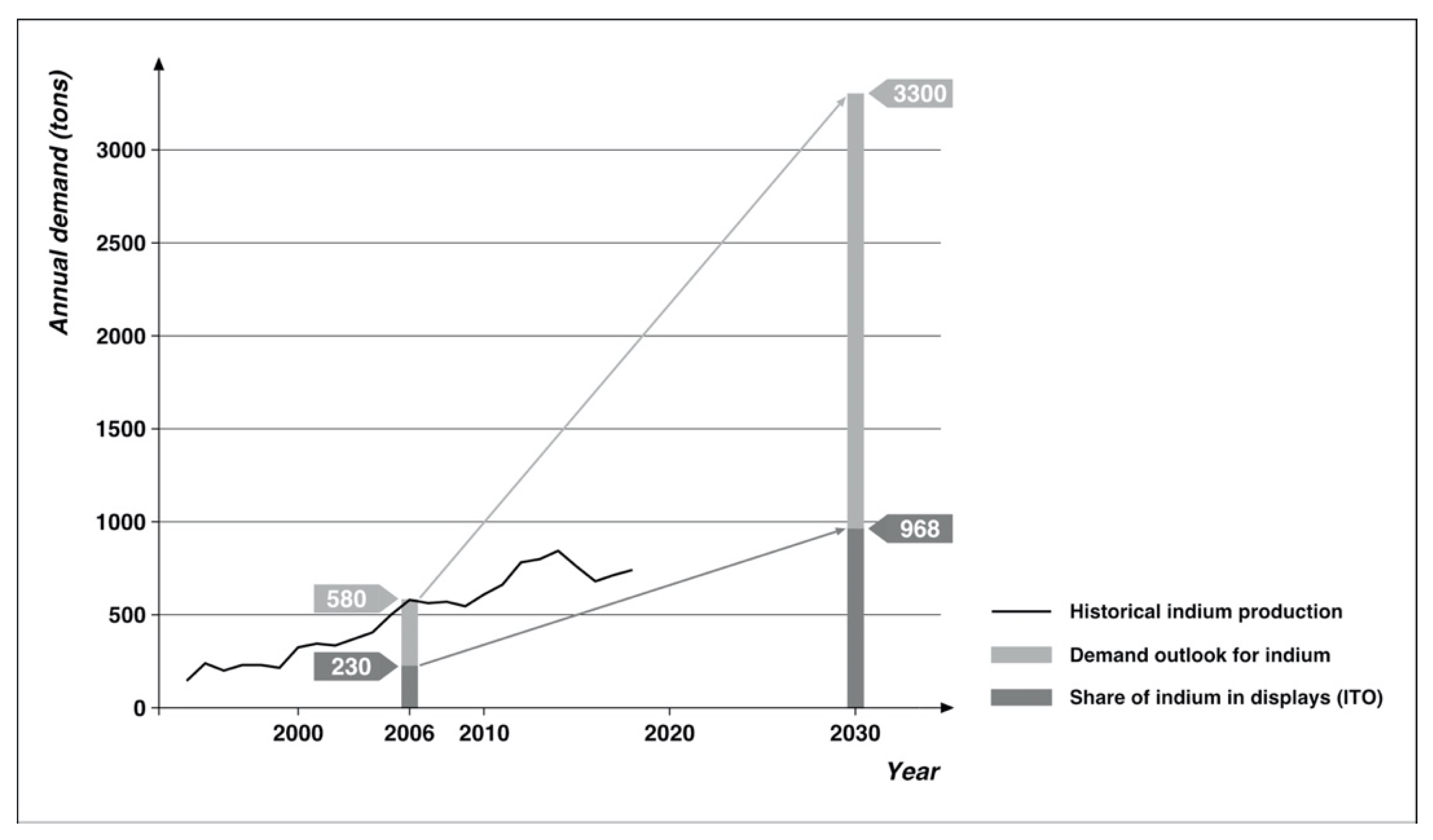 Resources 10 00005 g002 Resources 10 00005 g002