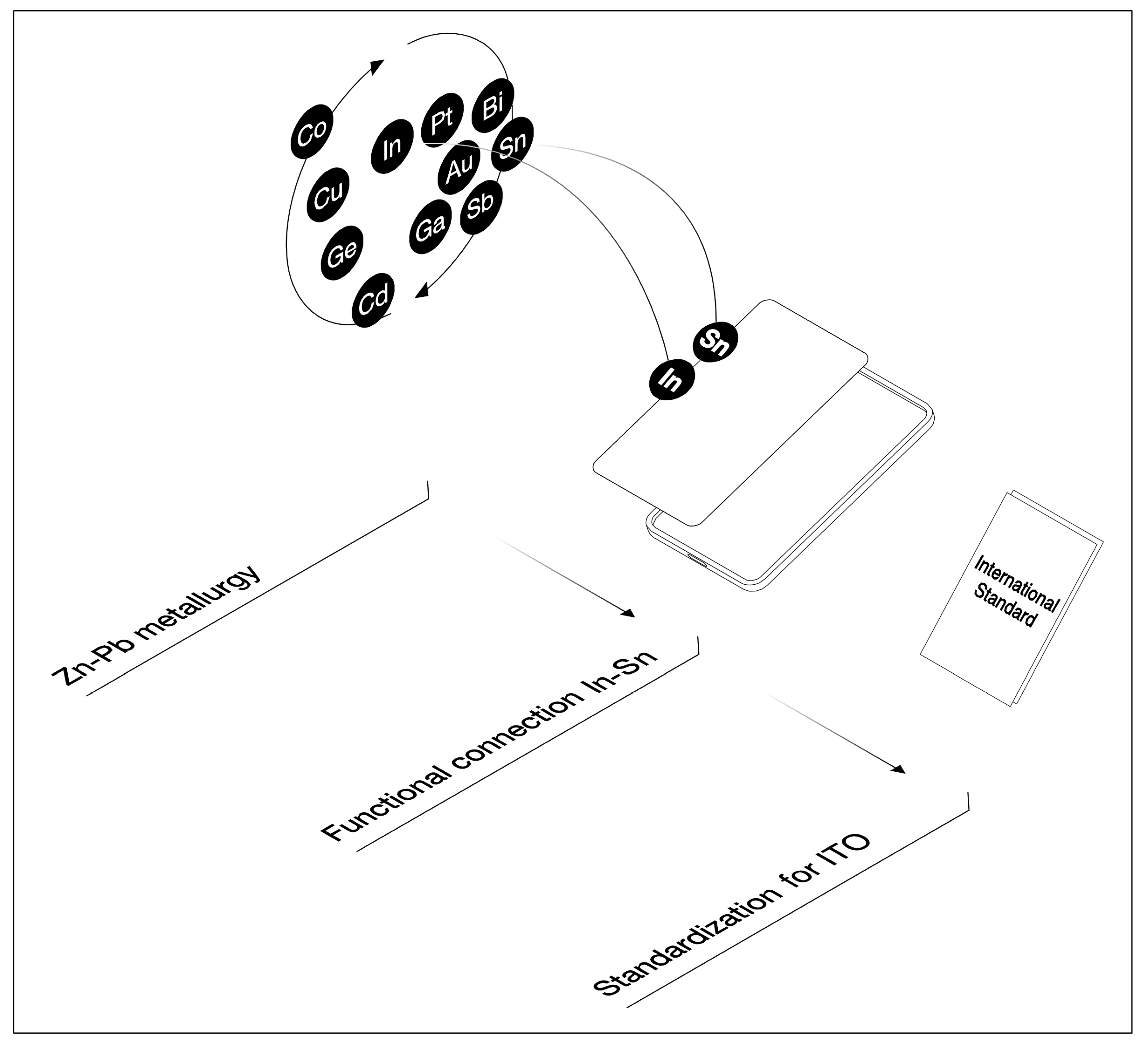 Resources 10 00005 g003 Resources 10 00005 g003