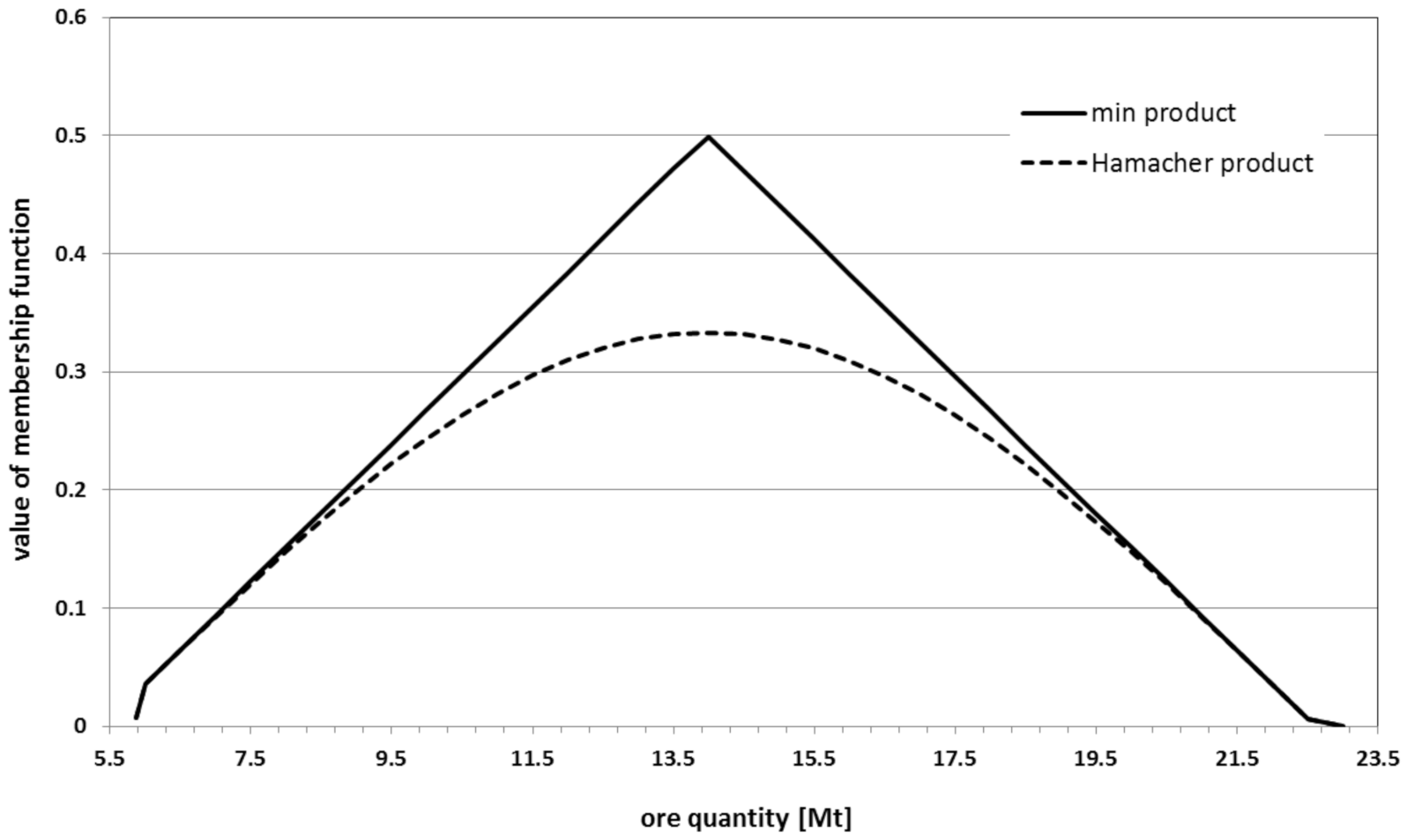 Resources 10 00011 g004 Resources 10 00011 g004