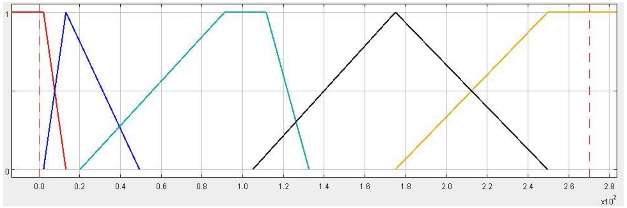 Resources 10 00011 g006 Resources 10 00011 g006