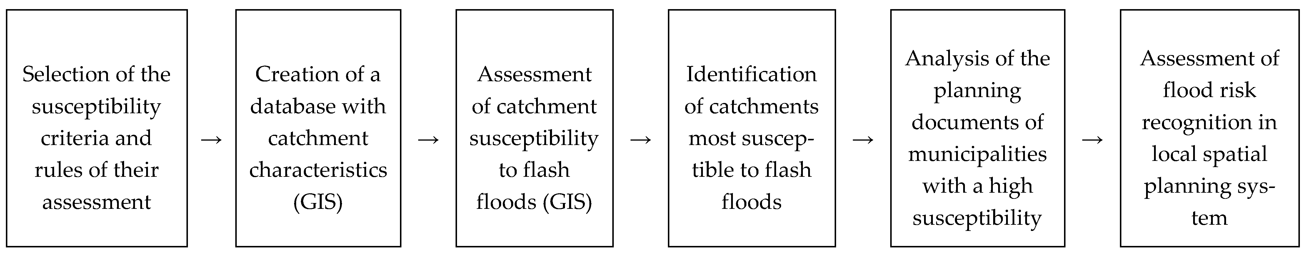 Resources 10 00014 g003