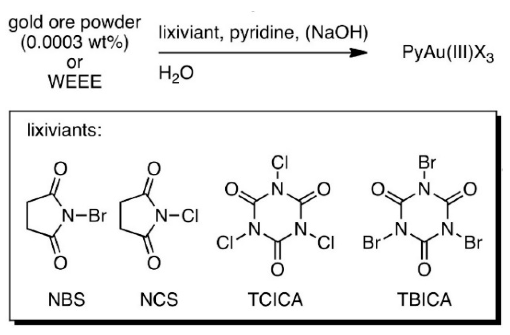 Resources 10 00017 g001