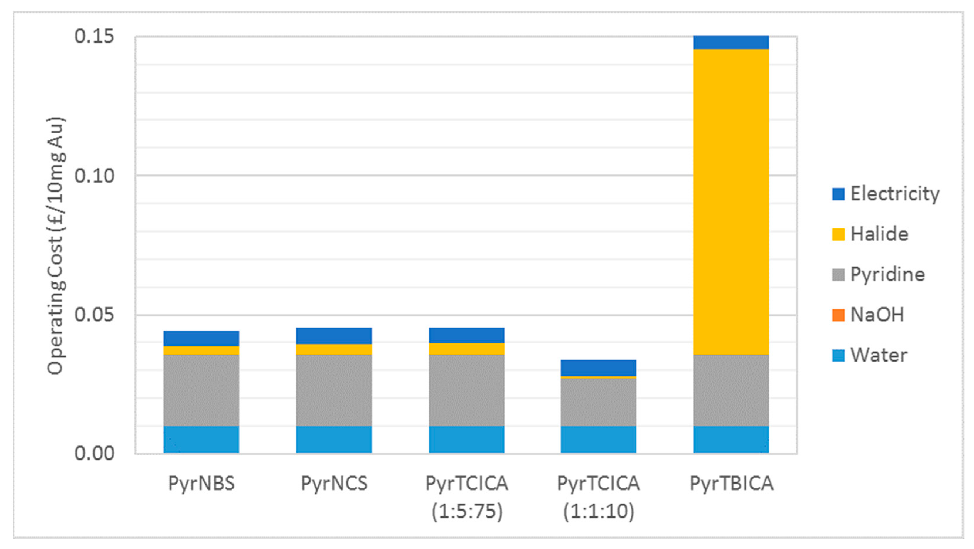 Resources 10 00017 g002