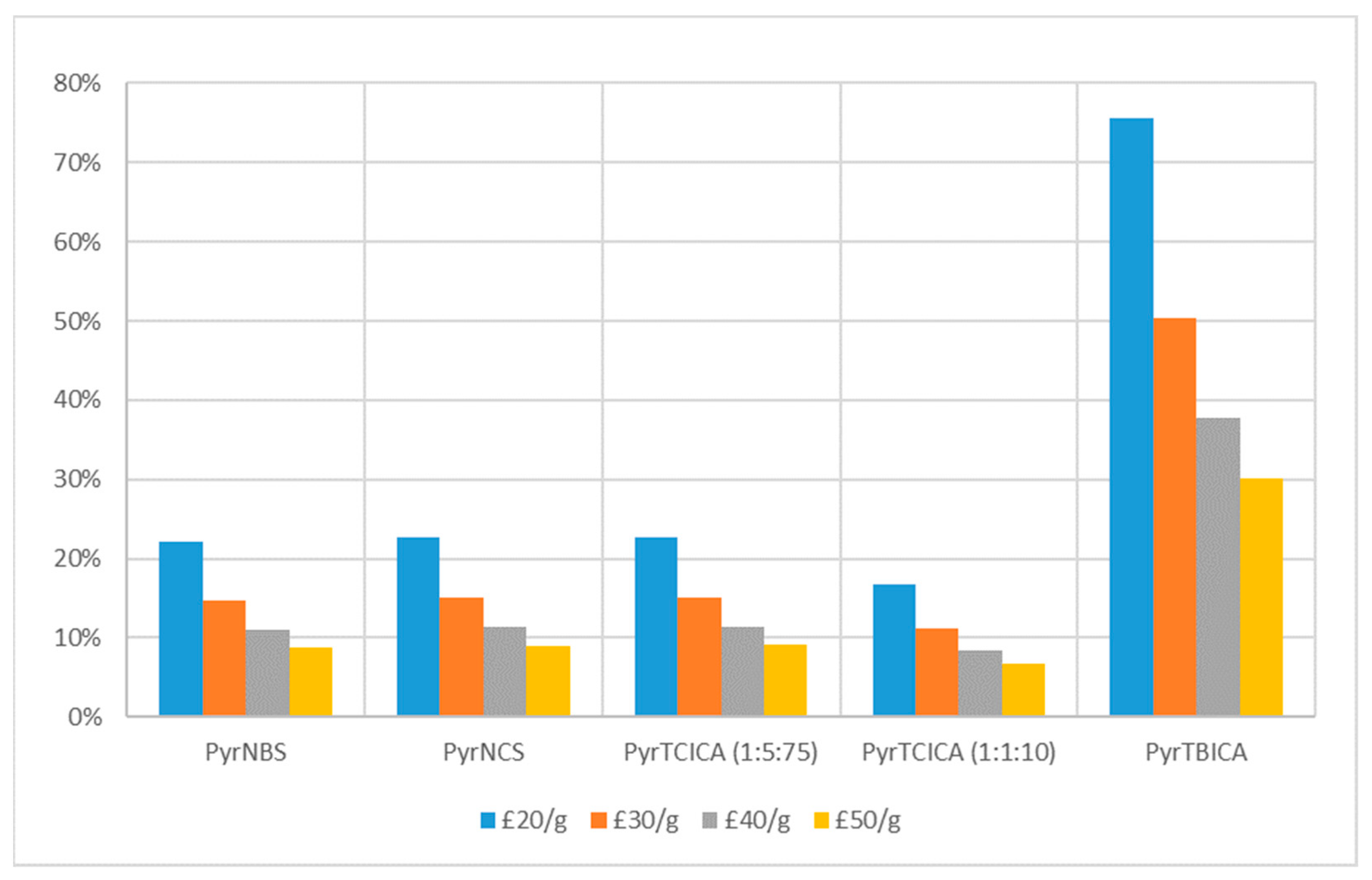 Resources 10 00017 g003