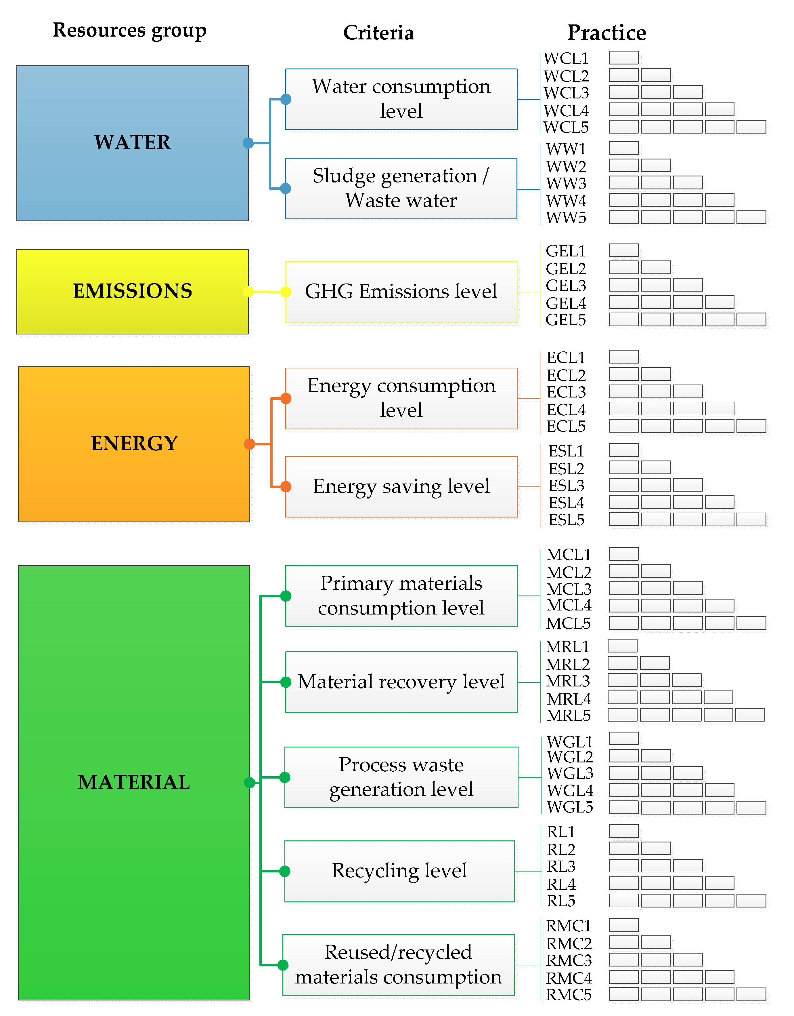 Resources 10 00019 g002