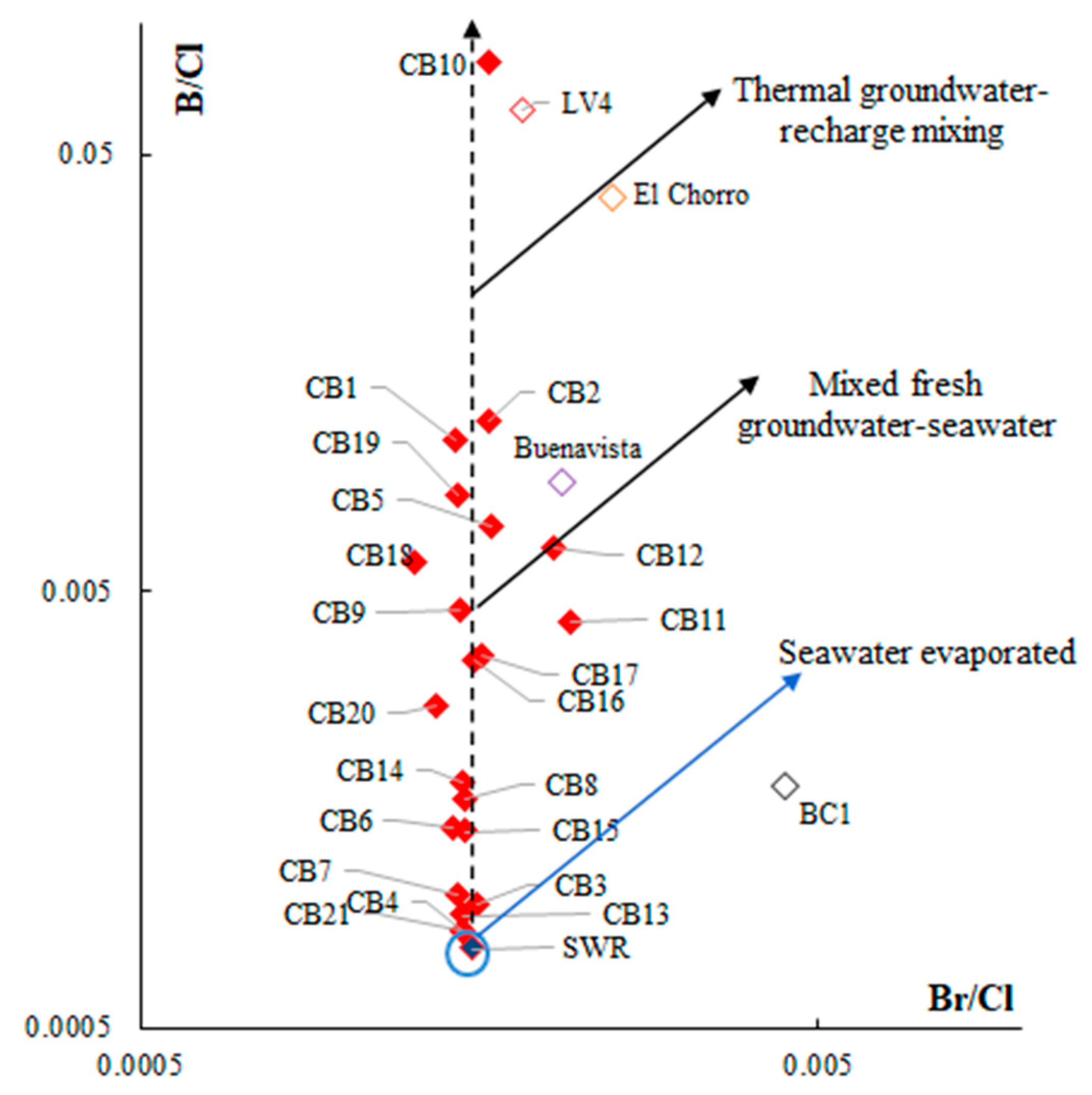 Resources 10 00023 g007 Resources 10 00023 g007