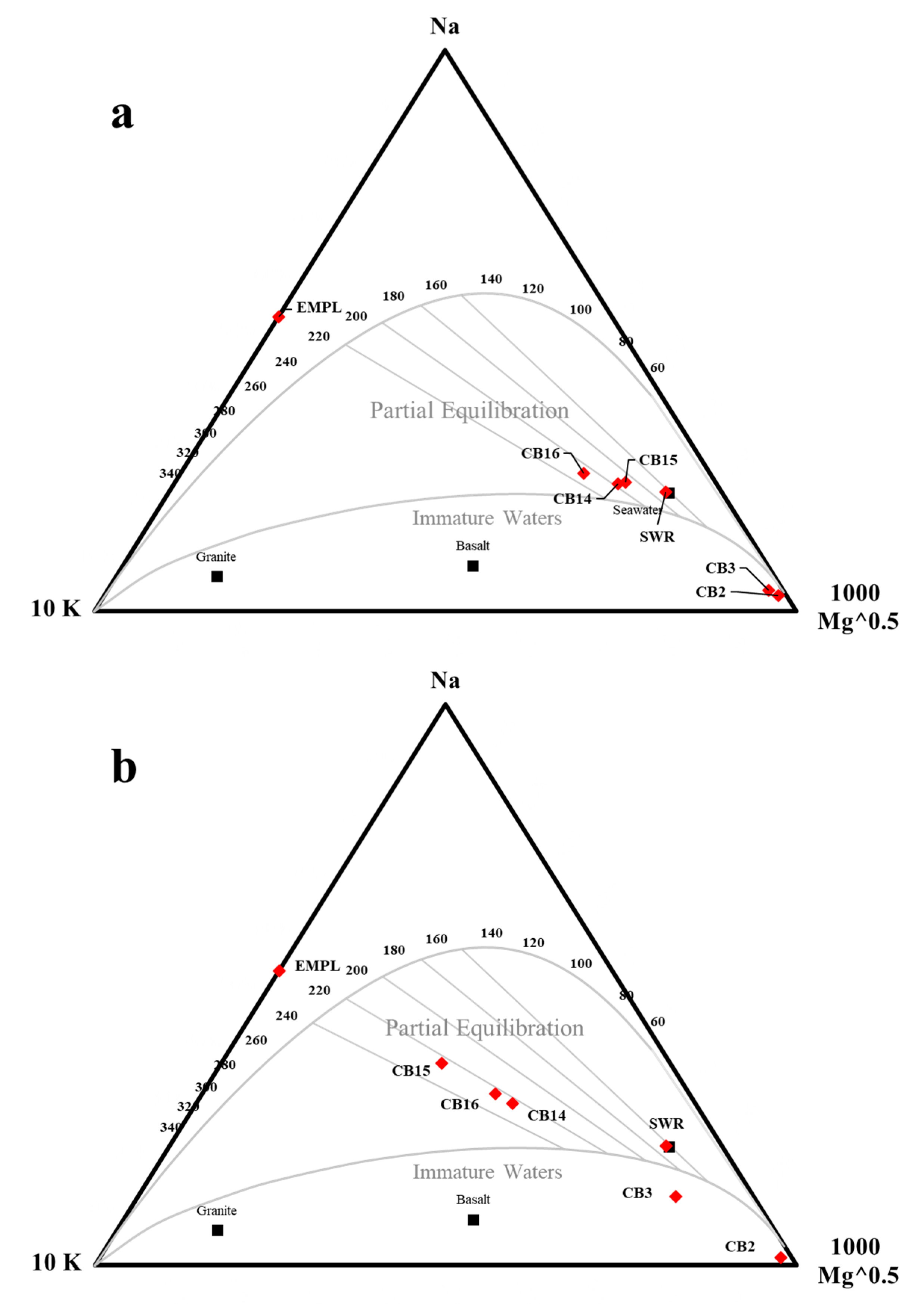 Resources 10 00023 g010 Resources 10 00023 g010