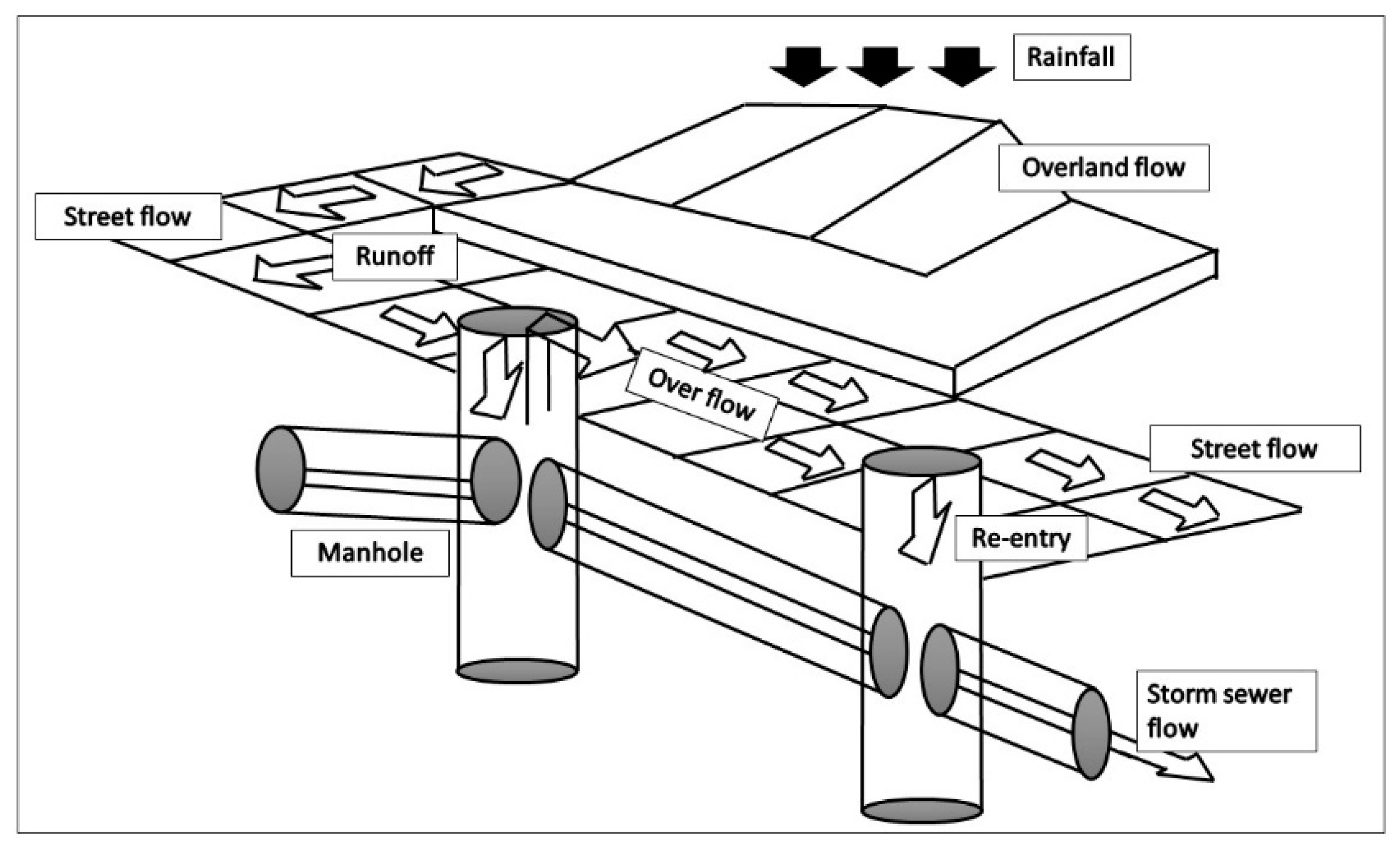 Resources 10 00024 g006