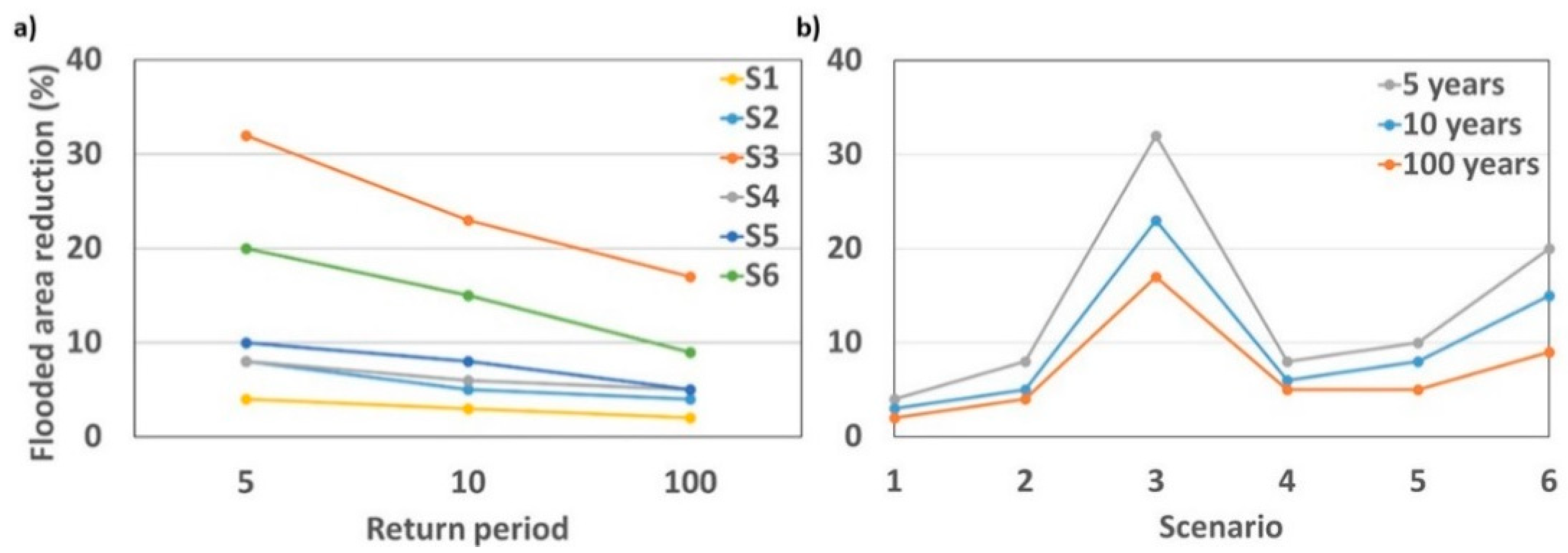 Resources 10 00024 g009