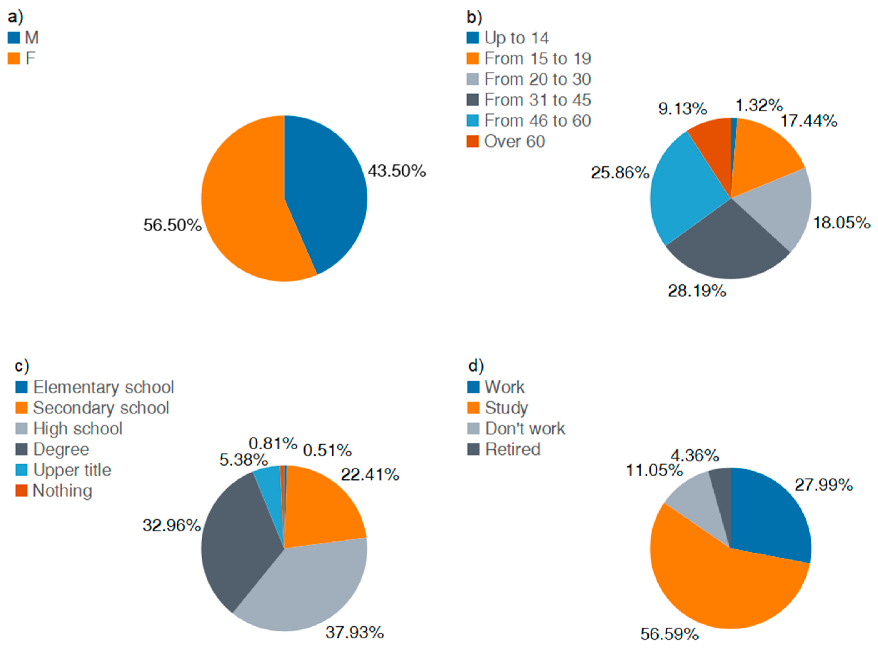 Resources 10 00025 g004