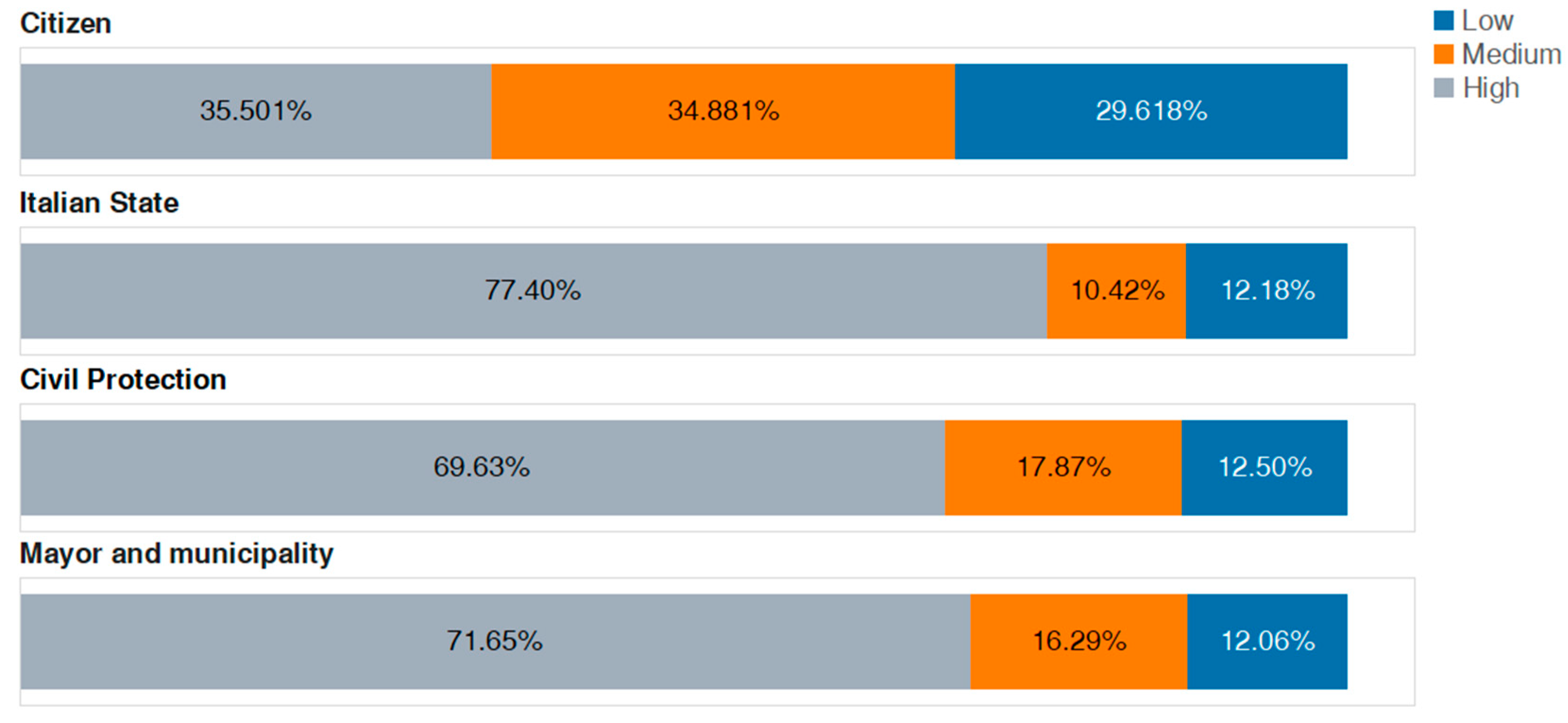 Resources 10 00025 g012