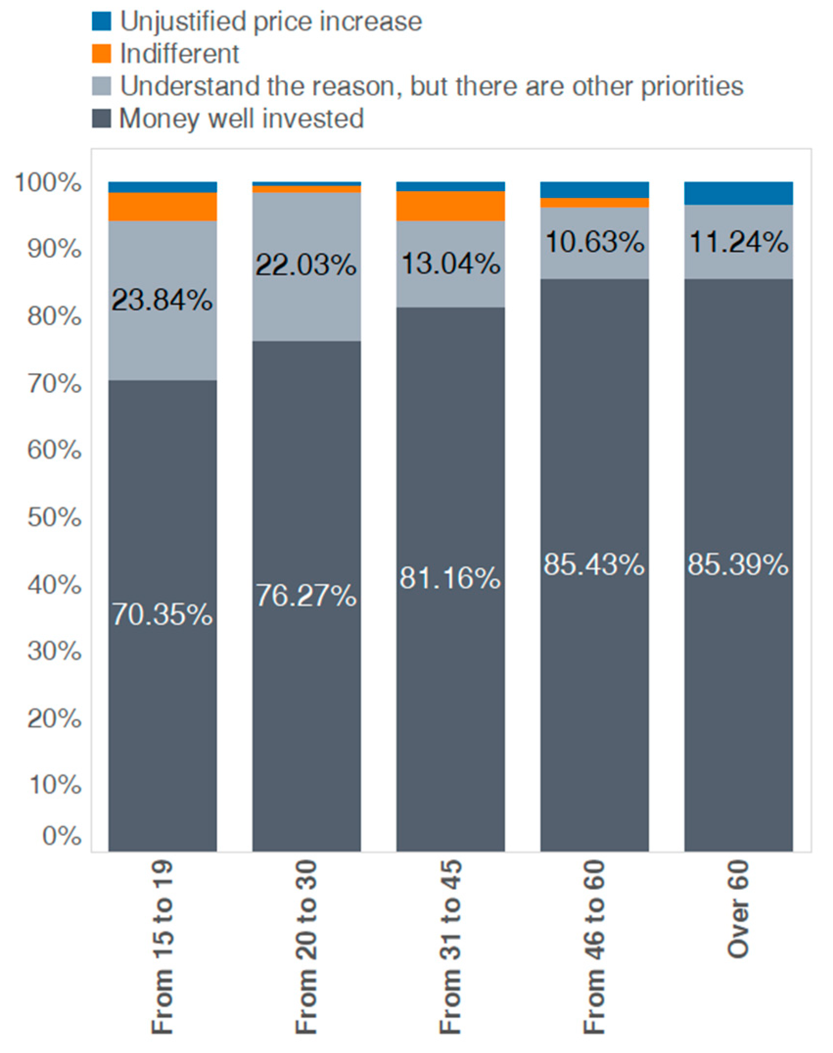 Resources 10 00025 g013