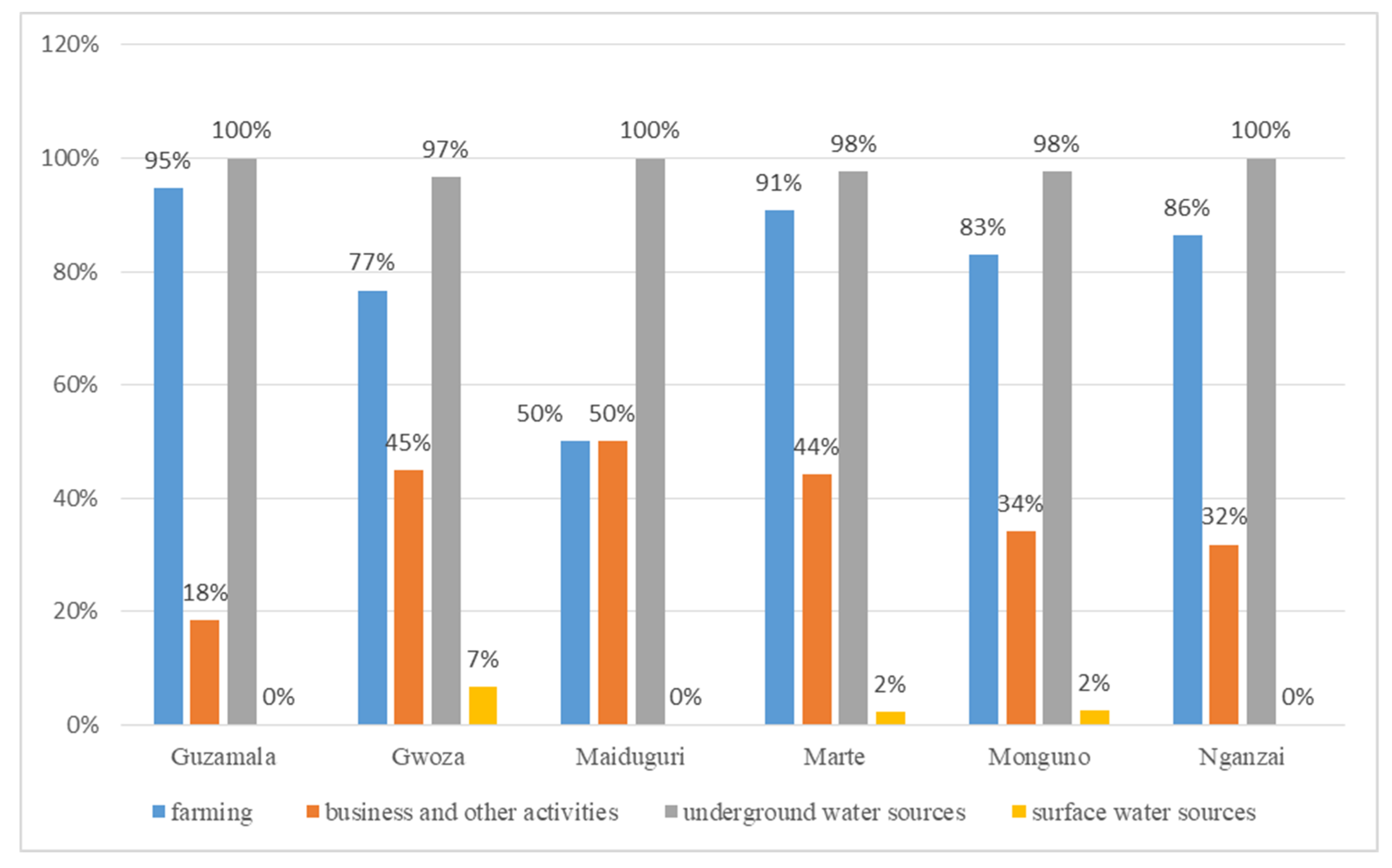 Resources 10 00027 g002