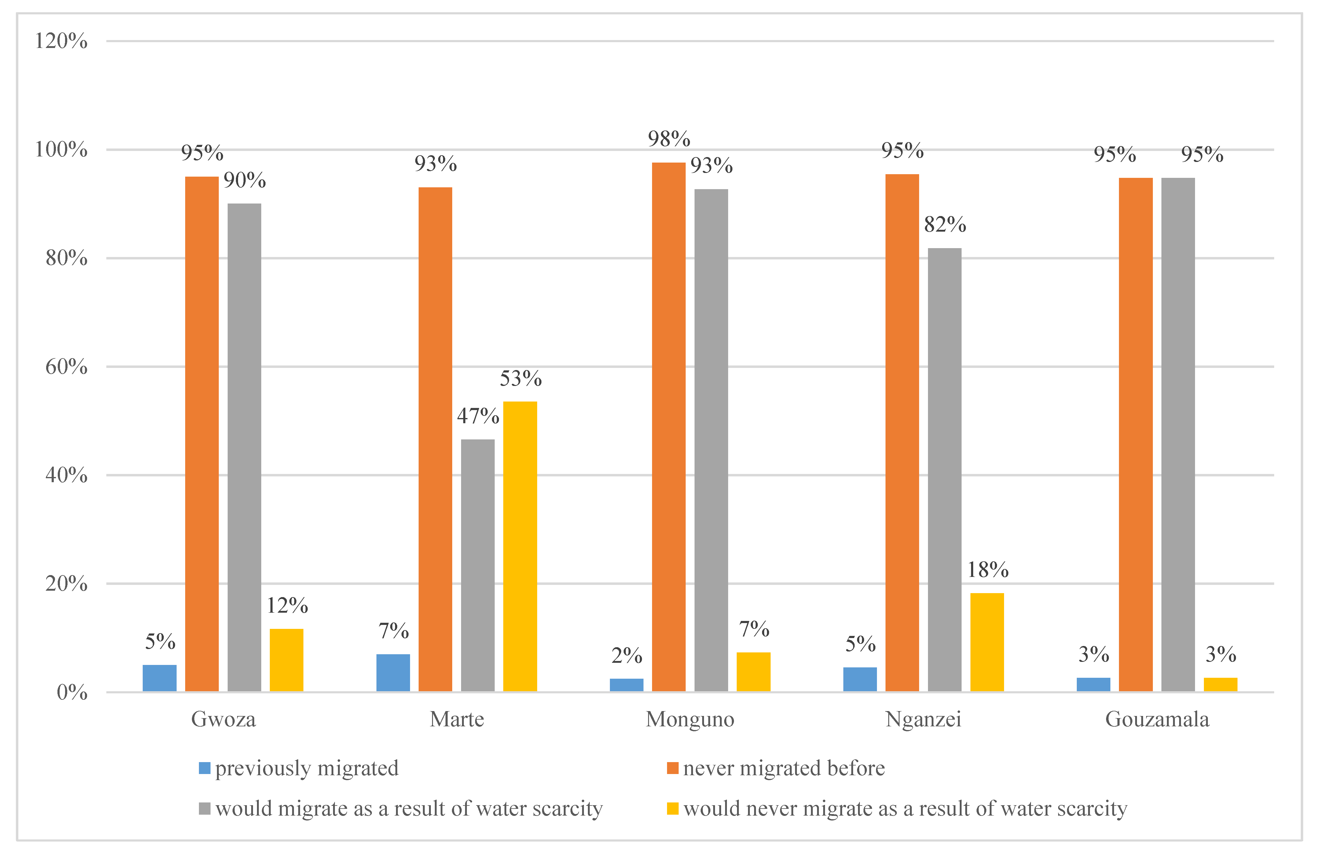 Resources 10 00027 g003