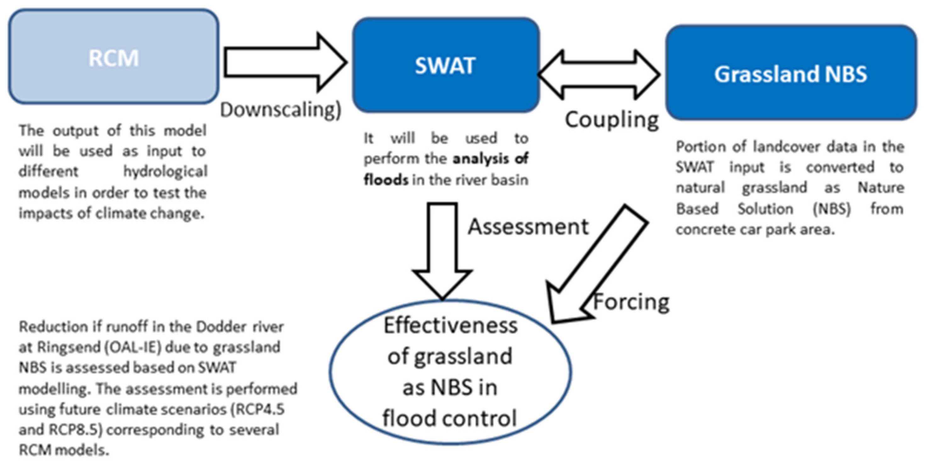 Resources 10 00036 g005 Resources 10 00036 g005