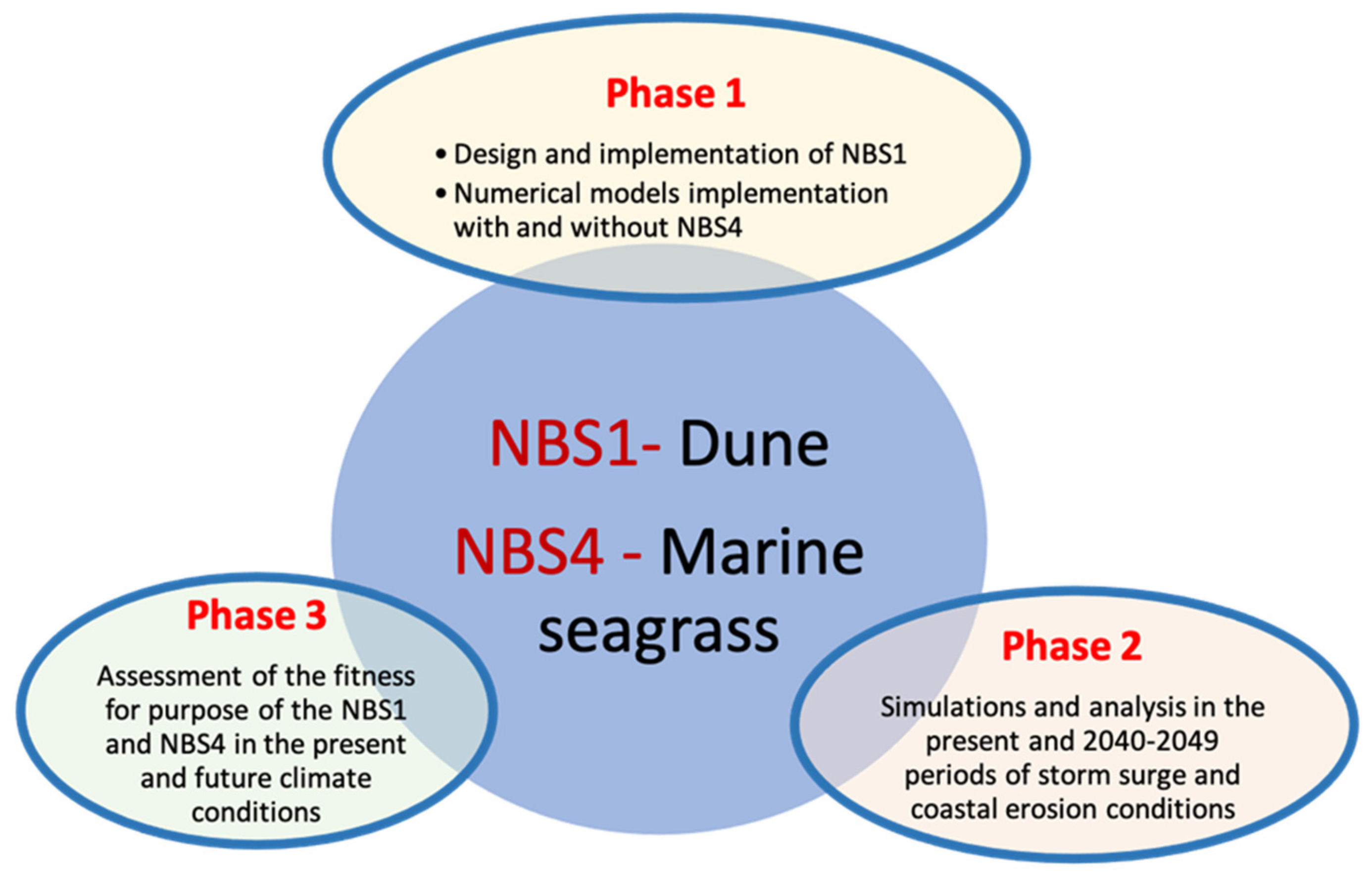 Resources 10 00036 g006 Resources 10 00036 g006