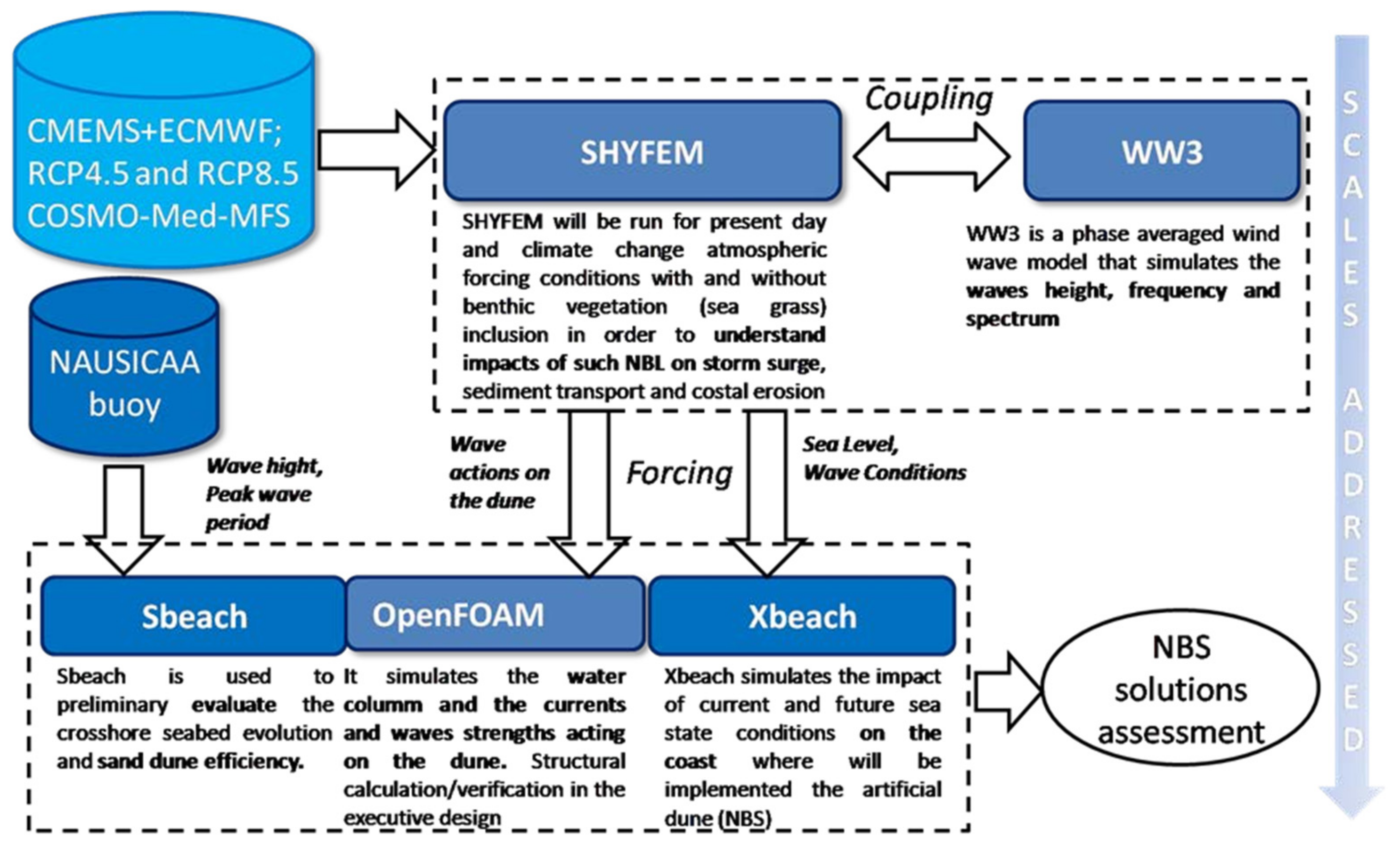 Resources 10 00036 g007 Resources 10 00036 g007