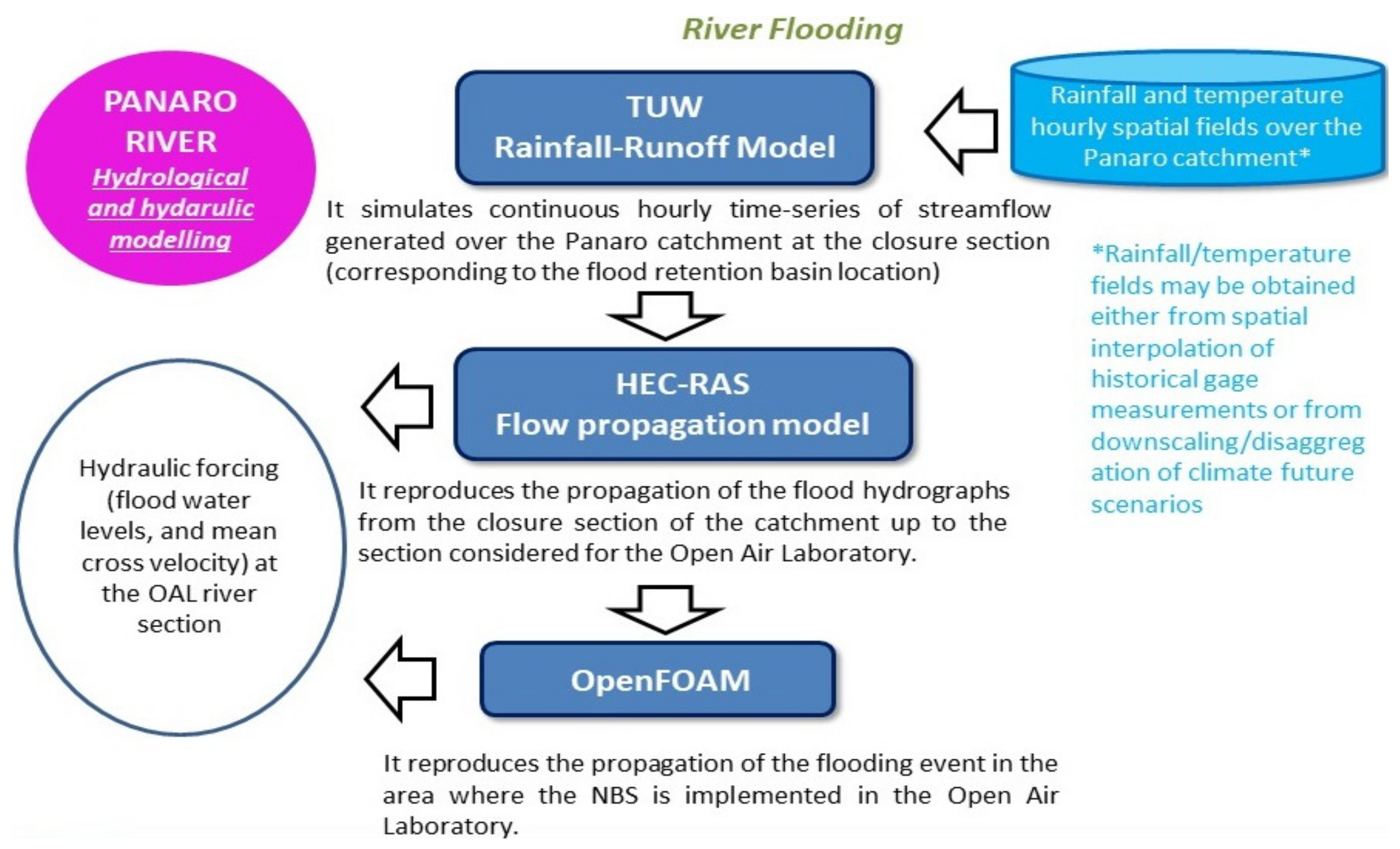 Resources 10 00036 g008 Resources 10 00036 g008