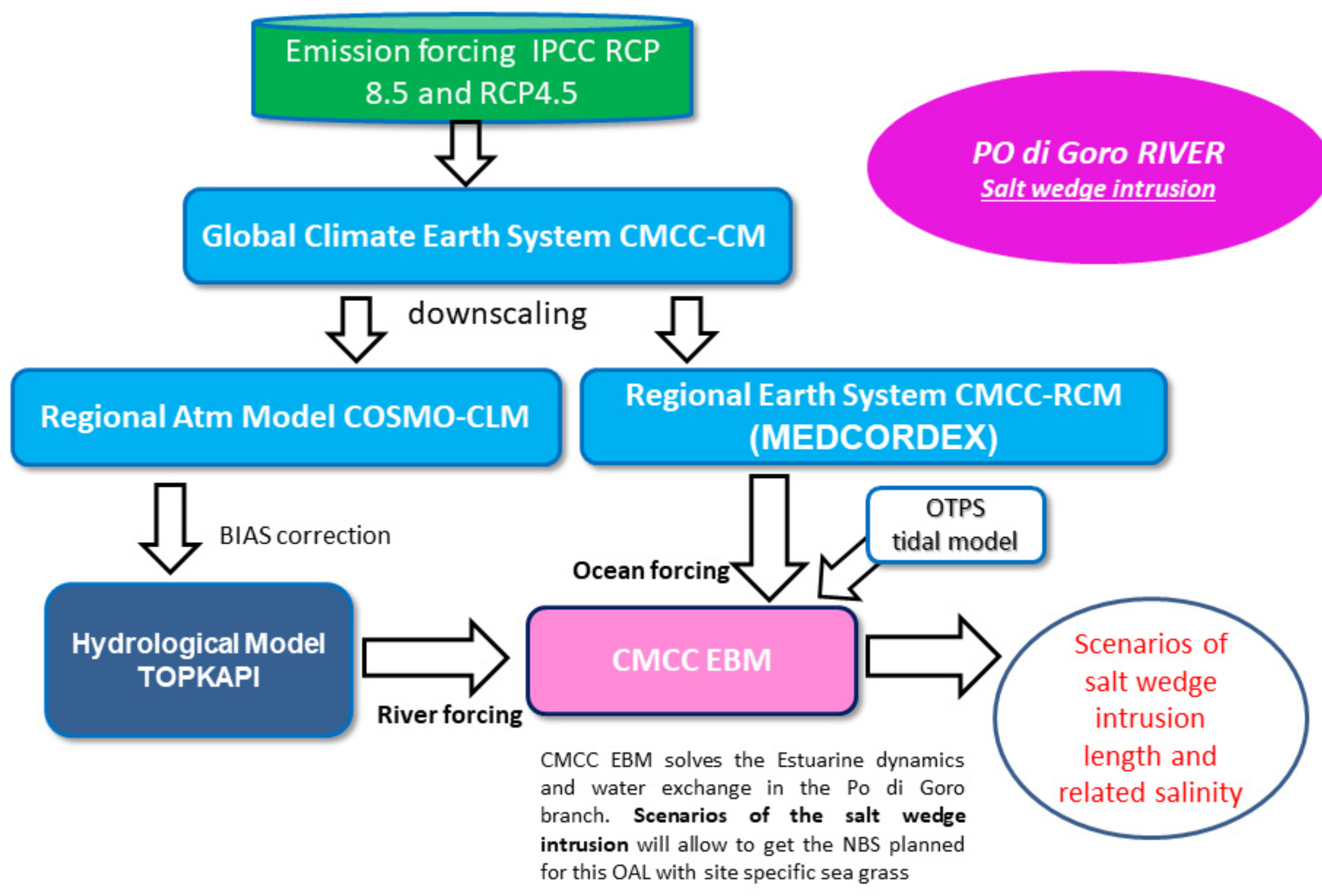 Resources 10 00036 g009 Resources 10 00036 g009