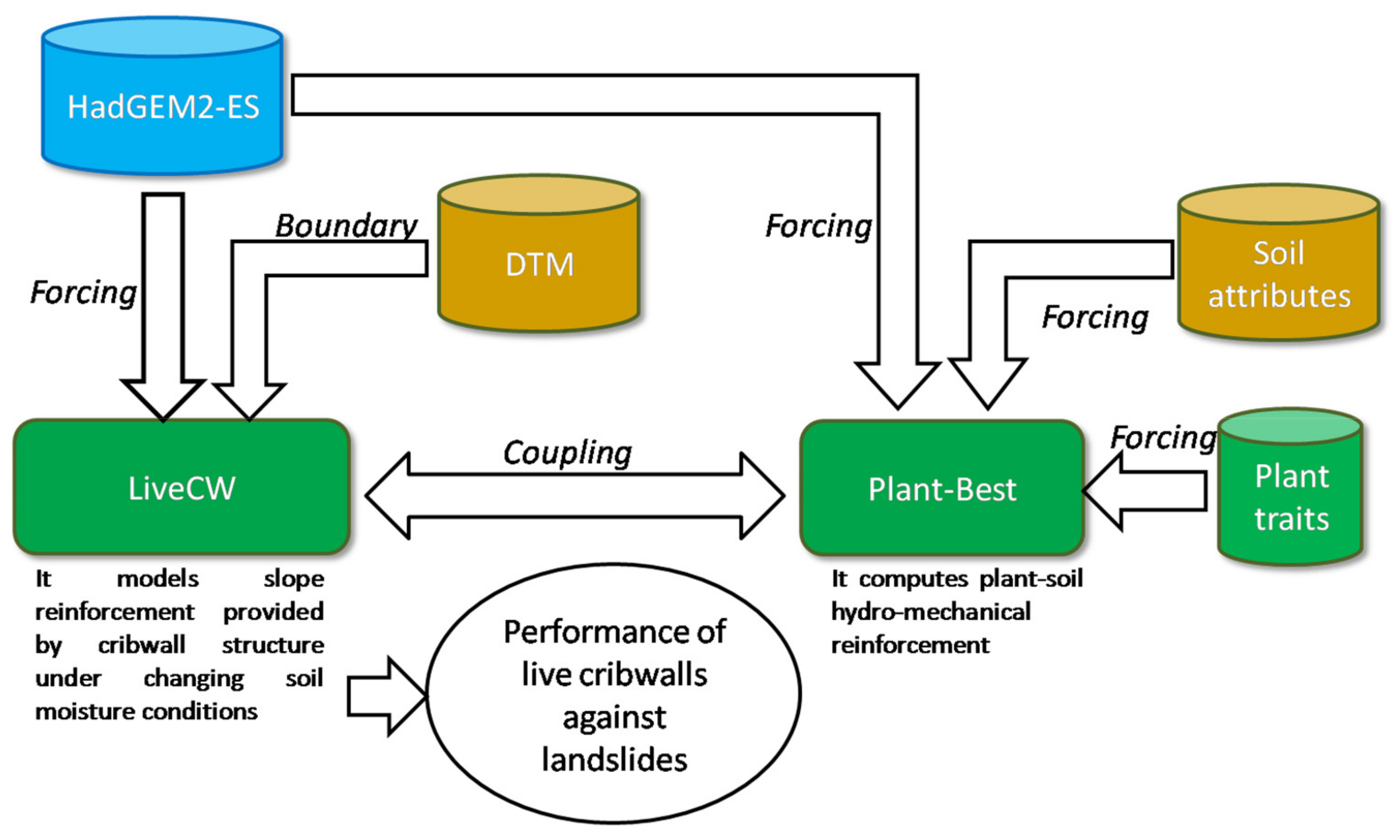 Resources 10 00036 g010 Resources 10 00036 g010