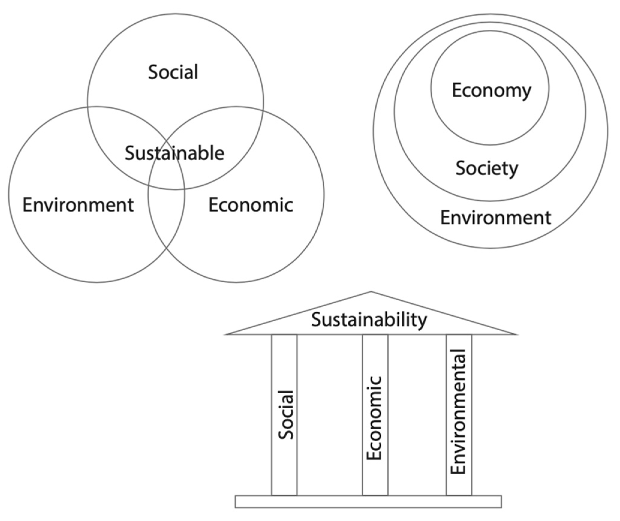 Resources 10 00038 g001 Resources 10 00038 g001