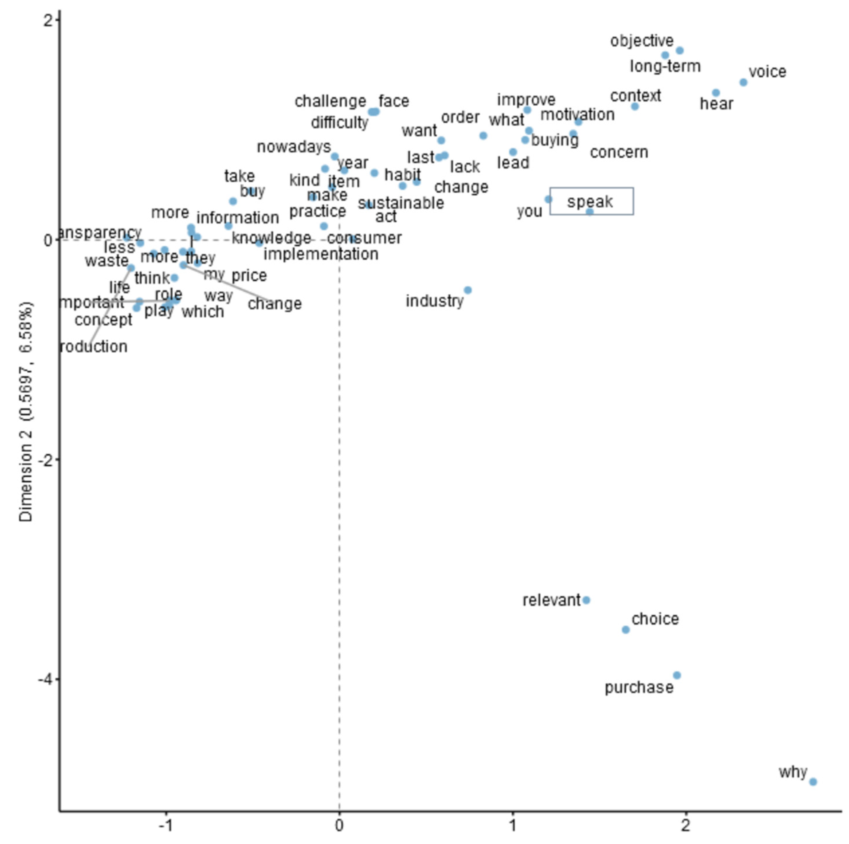 Resources 10 00038 g003 Resources 10 00038 g003