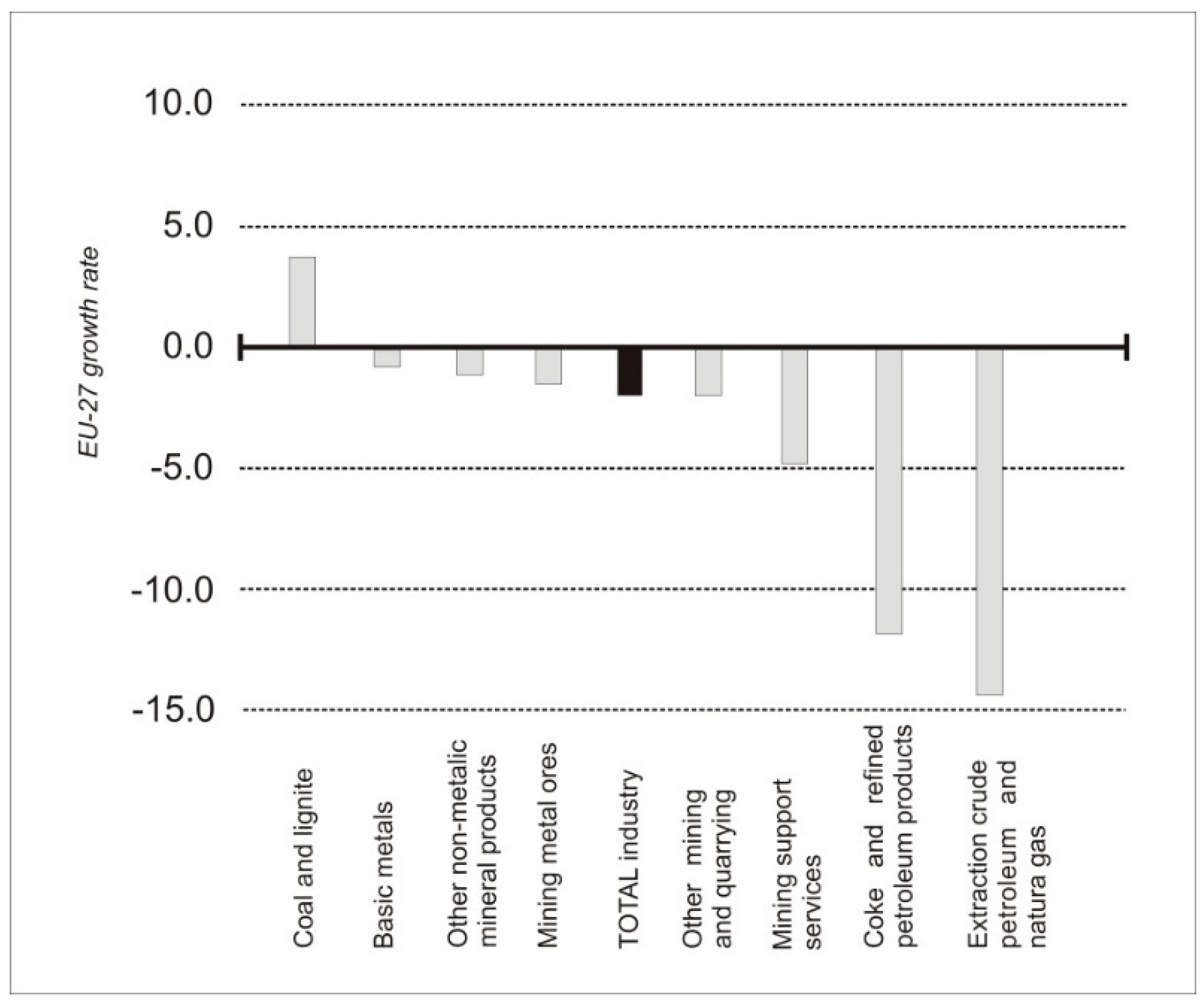 Resources 10 00039 g001