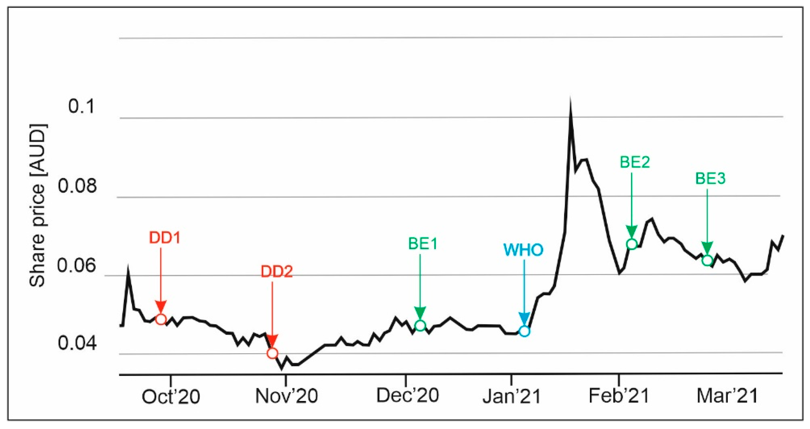 Resources 10 00039 g005