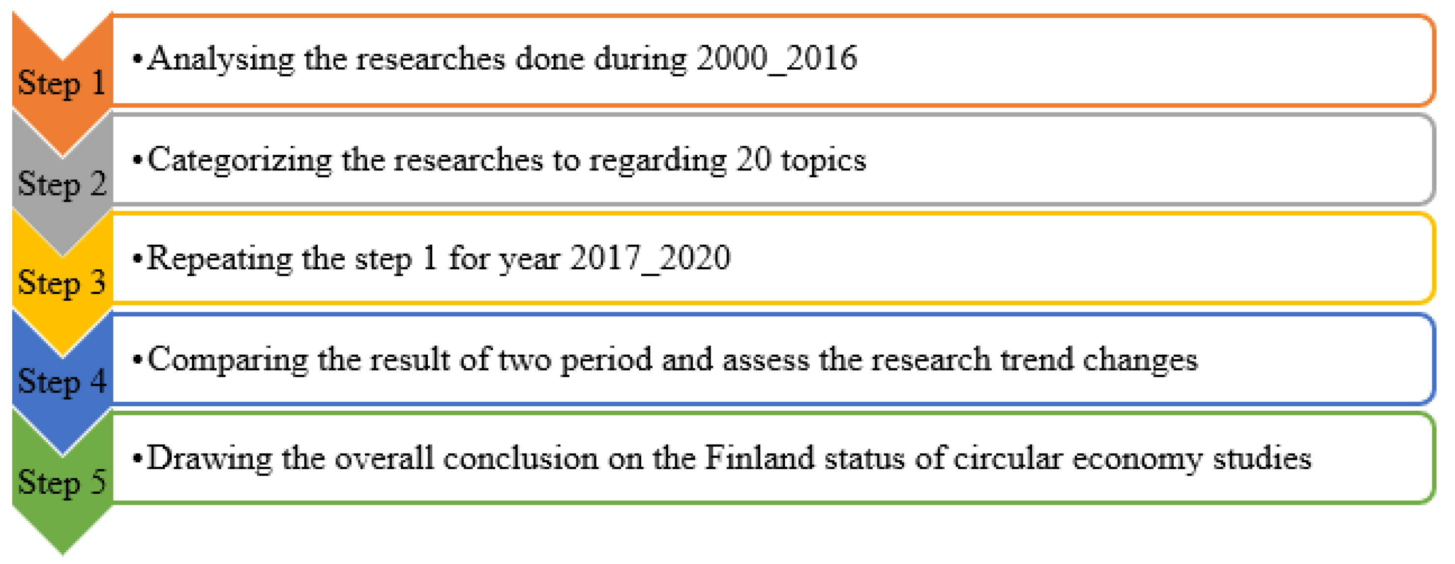 Resources 10 00040 g003 Resources 10 00040 g003