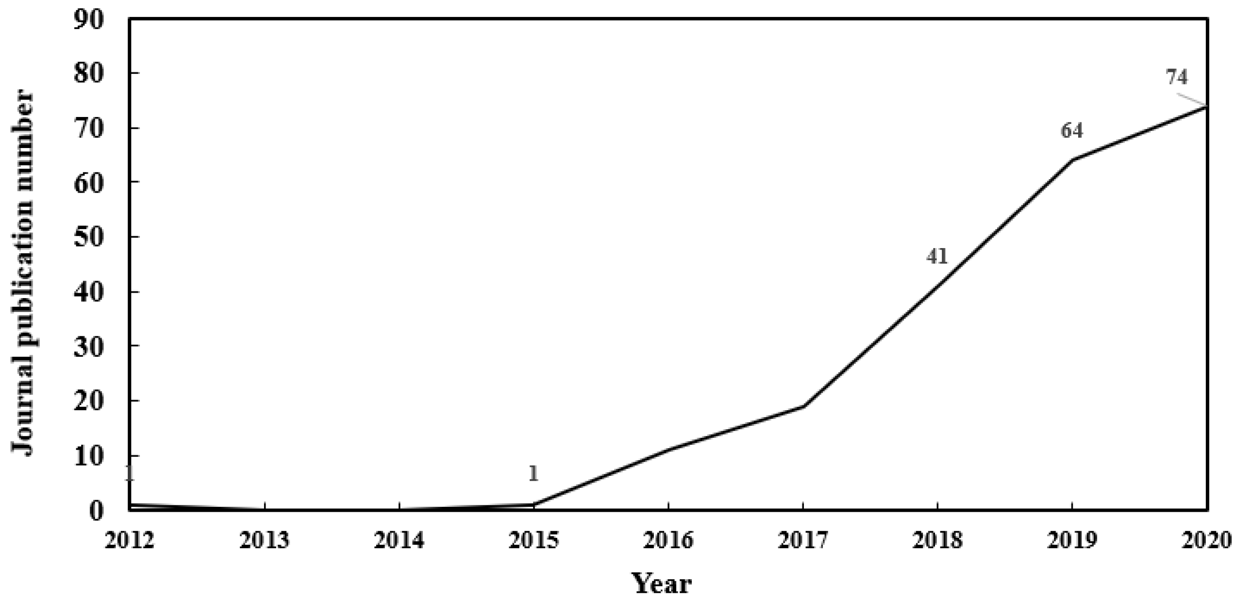 Resources 10 00040 g005 Resources 10 00040 g005